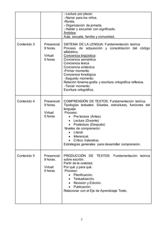 - Lectura por placer. 
- Narrar para los niños. 
-Ronda. 
- Organización de jornada. 
- Hablar y escuchar con significado. 
Ámbitos: 
Aula, escuela, familia y comunidad. 
3 
Contenido 3 
Presencial: 
9 horas. 
Virtual: 
5 horas 
SISTEMA DE LA LENGUA: Fundamentación teórica 
Proceso de adquisición y consolidación del código 
alfabético. 
Conciencia lingüística: 
Conciencia semántica 
Conciencia léxica 
Conciencia sintáctica 
-Primer momento: 
Conciencia fonológica 
-Segundo momento: 
Relación fonema-grafía y escritura ortográfica reflexiva. 
-Tercer momento: 
Escritura ortográfica. 
Contenido 4 
Presencial: 
9 horas. 
Virtual: 
5 horas 
COMPRENSIÓN DE TEXTOS: Fundamentación teórica. 
Tipologías textuales: Siluetas, estructuras, funciones del 
lenguaje. 
Proceso: 
 Pre lectura (Antes) 
 Lectura (Durante) 
 Poslectura (Después) 
Niveles de comprensión: 
 Literal: 
 Inferencial. 
 Crítico Valorativo. 
Estrategias generales para desarrollar comprensión. 
Contenido 5 
Presencial: 
9 horas. 
Virtual: 
5 horas 
PRODUCCIÓN DE TEXTOS: Fundamentación teórica 
sobre escribir. 
Partir de la oralidad. 
Por qué y para qué. 
Proceso: 
 Planificación. 
 Textualización. 
 Revisión y Edición. 
 Publicación. 
Relacionar con el Eje de Aprendizaje Texto. 
 