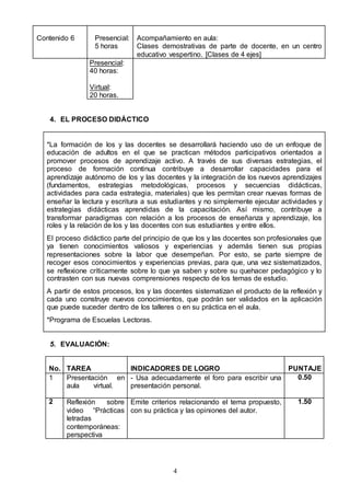 4 
Contenido 6 
Presencial: 
5 horas 
Acompañamiento en aula: 
Clases demostrativas de parte de docente, en un centro 
educativo vespertino. [Clases de 4 ejes] 
Presencial: 
40 horas: 
Virtual: 
20 horas. 
4. EL PROCESO DIDÁCTICO 
*La formación de los y las docentes se desarrollará haciendo uso de un enfoque de 
educación de adultos en el que se practican métodos participativos orientados a 
promover procesos de aprendizaje activo. A través de sus diversas estrategias, el 
proceso de formación continua contribuye a desarrollar capacidades para el 
aprendizaje autónomo de los y las docentes y la integración de los nuevos aprendizajes 
(fundamentos, estrategias metodológicas, procesos y secuencias didácticas, 
actividades para cada estrategia, materiales) que les permitan crear nuevas formas de 
enseñar la lectura y escritura a sus estudiantes y no simplemente ejecutar actividades y 
estrategias didácticas aprendidas de la capacitación. Así mismo, contribuye a 
transformar paradigmas con relación a los procesos de enseñanza y aprendizaje, los 
roles y la relación de los y las docentes con sus estudiantes y entre ellos. 
El proceso didáctico parte del principio de que los y las docentes son profesionales que 
ya tienen conocimientos valiosos y experiencias y además tienen sus propias 
representaciones sobre la labor que desempeñan. Por esto, se parte siempre de 
recoger esos conocimientos y experiencias previas, para que, una vez sistematizados, 
se reflexione críticamente sobre lo que ya saben y sobre su quehacer pedagógico y lo 
contrasten con sus nuevas comprensiones respecto de los temas de estudio. 
A partir de estos procesos, los y las docentes sistematizan el producto de la reflexión y 
cada uno construye nuevos conocimientos, que podrán ser validados en la aplicación 
que puede suceder dentro de los talleres o en su práctica en el aula. 
*Programa de Escuelas Lectoras. 
5. EVALUACIÓN: 
No. 
TAREA 
INDICADORES DE LOGRO 
PUNTAJE 
1 Presentación en 
aula virtual. 
- Usa adecuadamente el foro para escribir una 
presentación personal. 
0.50 
2 Reflexión sobre 
video “Prácticas 
letradas 
contemporáneas: 
perspectiva 
Emite criterios relacionando el tema propuesto, 
con su práctica y las opiniones del autor. 
1.50 
 