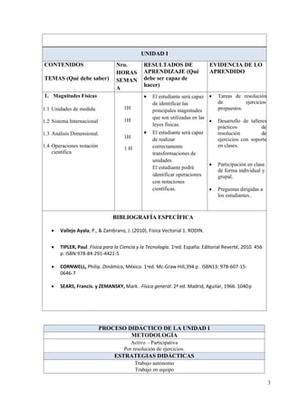 3
UNIDAD I
CONTENIDOS
TEMAS (Qué debe saber)
Nro.
HORAS
SEMAN
A
RESULTADOS DE
APRENDIZAJE (Qué
debe ser capaz de
hacer)
EVIDENCIA DE LO
APRENDIDO
1. Magnitudes Físicas
1.1 Unidades de medida
1.2 Sistema Internacional
1.3 Análisis Dimensional.
1.4 Operaciones notación
científica
1H
1H
1H
1 H
• El estudiante será capaz
de identificar las
principales magnitudes
que son utilizadas en las
leyes físicas.
• El estudiante será capaz
de realizar
correctamente
transformaciones de
unidades
El estudiante podrá
identificar operaciones
con notaciones
científicas.
• Tareas de resolución
de ejercicios
propuestos.
• Desarrollo de talleres
prácticos de
resolución de
ejercicios con soporte
en clases.
• Participación en clase
de forma individual y
grupal.
• Preguntas dirigidas a
los estudiantes..
BIBLIOGRAFÍA ESPECÍFICA
• Vallejo Ayala, P., & Zambrano, J. (2010). Física Vectorial 1. RODIN.
• TIPLER, Paul. Física para la Ciencia y la Tecnología. 1aed. España: Editorial Reverté, 2010. 456
p. ISBN:978-84-291-4421-5
• CORNWELL, Philip. Dinámica, México. 1aed. Mc-Graw Hill,394 p . ISBN13: 978-607-15-
0646-7
• SEARS, Francis. y ZEMANSKY, Mark . Física general. 2ª ed. Madrid, Aguilar, 1966. 1040p
PROCESO DIDÁCTICO DE LA UNIDAD I
METODOLOGÍA
Activo – Participativa
Por resolución de ejercicios.
ESTRATEGIAS DIDÁCTICAS
Trabajo autónomo
Trabajo en equipo
 