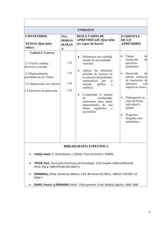 4
UNIDAD II
CONTENIDOS
TEMAS (Qué debe
saber)
Nro.
HORAS
SEMAN
A
RESULTADOS DE
APRENDIZAJE (Qué debe
ser capaz de hacer)
EVIDENCIA
DE LO
APRENDIDO
Unidad 2: Vectores
2.1 Vector, módulo,
dirección y sentido.
2.2 Representación
geométrica de un Vector.
2.3 Operaciones con vectores
2.4 Ejercicios de aplicación.
1 H
1 H
1 H
1 H
.
• Diferenciar una cantidad
escalar de una cantidad
vectorial.
• Aplicar los diferentes
sistemas de vectores en
la solución de problemas
matemáticos por el
método gráfico y
analítico.
• Comprender el sistema
de coordenadas
cartesianas para poder
representarlos de una
forma algebraica y
geométrica.
• Tareas de
resolución de
ejercicios
propuestos.
• Desarrollo de
talleres prácticos
de resolución de
ejercicios con
soporte en clases.
• Participación en
clase de forma
individual y
grupal.
• Preguntas
dirigidas a los
estudiantes..
BIBLIOGRAFÍA ESPECÍFICA
• Vallejo Ayala, P., & Zambrano, J. (2010). Física Vectorial 1. RODIN.
• TIPLER, Paul. Física para la Ciencia y la Tecnología. 1aed. España: Editorial Reverté,
2010. 456 p. ISBN:978-84-291-4421-5
• CORNWELL, Philip. Dinámica, México. 1aed. Mc-Graw Hill,394 p . ISBN13: 978-607-15-
0646-7
• SEARS, Francis. y ZEMANSKY, Mark . Física general. 2ª ed. Madrid, Aguilar, 1966.1040
 