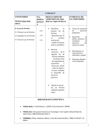 7
UNIDAD IV
CONTENIDOS
TEMAS (Qué debe
saber)
Nro.
HORAS
SEMAN
A
RESULTADOS DE
APRENDIZAJE (Qué
debe ser capaz de hacer)
EVIDENCIA DE
LO APRENDIDO
4. Leyes de Newton • Identificar la • Tareas de resolución
de ejercicios
propuestos.
• Desarrollo de
talleres prácticos de
resolución de
ejercicios con
soporte en clases.
• Participación en
clase de forma
individual y grupal.
• Preguntas dirigidas
a los estudiantes.
4.1 Primera Ley de Newton.
2 H primera ley de
Newton y
4.2 Segunda Ley de Newton. 1 H determinar que no
4.3 Tercera Ley de Newton. 1 H
se produce
aceleración
cuando las fuerzas
están en equilibrio.
• Resolver
ejercicios de la
segunda ley de
Newton mediante
la relación entre
las magnitudes de
aceleración y
fuerza que actúan
sobre un objeto y
su masa, mediante
el desarrollo de
ejercicios
prácticos.
• Aplicar la tercera
ley de Newton
mediante ejemplos
reales.
BIBLIOGRAFÍA ESPECÍFICA
• Vallejo Ayala, P., & Zambrano, J. (2010). Física Vectorial 1. RODIN.
• TIPLER, Paul. Física para la Ciencia y la Tecnología. 1aed. España: Editorial Reverté,
2010. 456 p. ISBN:978-84-291-4421-5
• CORNWELL, Philip. Dinámica, México. 1aed. Mc-Graw Hill,394 p . ISBN13: 978-607- 15-
0646-7
 