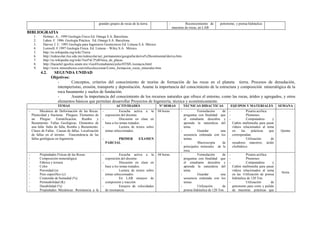grandes grupos de rocas de la tierra. - Reconocimiento de
muestras de rocas, en LAB
petrotomo, y prensa hidráulica
BIBLIOGRAFIA
1. Holmes. A., 1999 Geología Física Ed. Omega S.A. Barcelona.
2. Lahee. F. 1986 Geología Práctica. Ed. Omega S.A. Barcelona.
3. Harvey J. C. 1995 Geología para Ingenieros Geotécnicos Ed. Limusa S.A. México
4. Lonwell, F 1997 Geología Física. Ed. Limusa – Wiley S.A. México.
5. http://es.wikipedia.org/wiki/Tierra
6. http://redescolar.ilce.edu.mx/redescolar/act_permanentes/geografia/deriva%20continental/deriva.htm
7. http://es.wikipedia.org/wiki/Tect%C3%B3nica_de_placas
8. http://tlacaelel.igeofcu.unam.mx/-GeoD/estudiantes/julio/HTML/isostacia.html
9. http://www.mineraltown.com/infocoleccionar/Como_formacion_rocas_minerales.htm
4.2. SEGUNDA UNIDAD
Objetivos:
- Conceptos, criterios del conocimiento de teorías de formación de las rocas en el planeta tierra. Procesos de denudación,
intemperísmo, erosión, transporte y depositación. Asume la importancia del conocimiento de la estructura y composiciónnmineralógica de la
roca basamento y suelos de fundación.
- Asume la importancia del conocimiento de los recursos naturales que ofrece el entorno, como las rocas, áridos y agregados, y otros
elementos básicos que permitan desarrollar Proyectos de Ingeniería; técnica y económicamente.
TEMAS ACTIVIDADES Nº HORAS TECNICAS DIDACTICAS EQUIPOS Y MATERIALES SEMANA
- Mecánica de Deformación de las Rocas.
Plasticidad y fracturas. Pliegues. Elementos de
un Pliegue: Estratificación, Rumbo y
Buzamiento. Fallas Geológicas. Elementos de
una falla: Salto de falla, Rumbo y Buzamiento.
Clases de Fallas. Causas de fallas. Localización
de fallas en el terreno. Trascendencia de las
fallas geológicas en Ingeniería.
- Escucha activa a la
exposición del docente.
- Discusión en clase en
base a los temas tratados.
- Lectura de textos sobre
temas seleccionados.
- PRIMER EXAMEN
PARCIAL
04 horas - Formulación de
preguntas con finalidad que
el estudiante descubra y
aprenda la naturaleza del
tema.
- Guardar una
secuencia ordenada con los
temas.
- Macroscopía de
principales minerales de la
roca.
- Pizarra acrílica
- Plumones
- Computadora y
Cañón multimedia para pasar
vídeos relacionados al tema
en las prácticas que
correspondan.
- Utilización de
rayadores maestros; ácido
clorhídrico.
Quinta
- Propiedades Físicas de las Rocas:
- Composición mineralógica
- Fábrica y textura
- Color
- Porosidad (n)
- Peso específico (γ)
- Contenido de humedad (%)
- Permeabilidad (K)
- Durabilidad (%)
- Propiedades Mecánicas: Resistencia a la
- Escucha activa a la
exposición del docente.
- Discusión en clase en
base a los temas tratados.
- Lectura de textos sobre
temas seleccionados.
- En LAB ensayos de
compresión y tracción
- Ensayos de velocidades
de resonancia
04 horas - Formulación de
preguntas con finalidad que
el estudiante descubra y
aprenda la naturaleza del
tema.
- Guardar una
secuencia ordenada con los
temas.
- Utilización de
prensa hidráulica de 120 Ton.
- Pizarra acrílica
- Plumones
- Computadora y
Cañón multimedia para pasar
vídeos relacionados al tema
en las -Utilización de prensa
hidráulica de 120 Ton.
- Utilización de
petrotomo para corte y pulido
de muestras. prácticas que
Sexta
 
