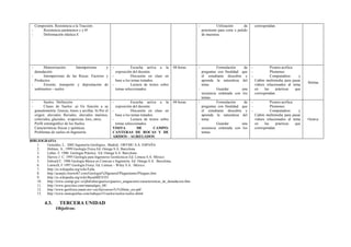 Compresión. Resistencia a la Tracción
- Resistencia parámetros c y Ø
- Deformación elástica E
- Utilización de
petrotomo para corte y pulido
de muestras.
correspondan.
- Meteorización: Intemperismo y
denudación
- Intemperismo de las Rocas: Factores y
Productos.
- Erosión; transporte y depositación de
sedimentos - suelos
- Escucha activa a la
exposición del docente.
- Discusión en clase en
base a los temas tratados.
- Lectura de textos sobre
temas seleccionados.
04 horas - Formulación de
preguntas con finalidad que
el estudiante descubra y
aprenda la naturaleza del
tema.
- Guardar una
secuencia ordenada con los
temas.
- Pizarra acrílica
- Plumones
- Computadora y
Cañón multimedia para pasar
vídeos relacionados al tema
en las prácticas que
correspondan.
Sétima
- Suelos. Definición
- Clases de Suelos: a) En función a su
granulometría: Gravas, limos y arcillas. b) Por el
origen: aluviales fluviales, aluviales marinos,
coluviales, glaciales, evaporizas, loes, otros.
Perfil estratigráfico de los Suelos.
Características físicas y químicas.
Problemas de suelos en Ingeniería
- Escucha activa a la
exposición del docente.
- Discusión en clase en
base a los temas tratados.
- Lectura de textos sobre
temas seleccionados.
VISITA DE CAMPO:
CANTERAS DE ROCAS Y DE
ARIDOS - AGREGADOS
04 horas - Formulación de
preguntas con finalidad que
el estudiante descubra y
aprenda la naturaleza del
tema.
- Guardar una
secuencia ordenada con los
temas.
- Pizarra acrílica
- Plumones
- Computadora y
Cañón multimedia para pasar
vídeos relacionados al tema
en las prácticas que
correspondan.
Octava
BIBLIOGRAFIA
1. Gonzáles, L. 2002 Ingeniería Geológica., Madrid, ORYMU S.A. ESPAÑA
2. Holmes. A., 1999 Geología Física Ed. Omega S.A. Barcelona.
3. Lahee. F. 1986 Geología Práctica. Ed. Omega S.A. Barcelona.
4. Harvey J. C. 1995 Geología para Ingenieros Geotécnicos Ed. Limusa S.A. México
5. Edward C. 1988 Geología Básica en Ciencias e Ingeniería. Ed. Omega S.A. Barcelona.
6. Lonwell, F 1997 Geología Física. Ed. Limusa – Wiley S.A. México.
7. http://es.wikipedia.org/wiki/Falla
8. http://acarpio.freeweb7.com/Geologia%20general/Plegamiento/Pliegues.htm
9. http://es.wikipedia.org/wiki/BuzaMIENTO
10. http://www.ceniap.gov.ve/pbd/atlas/guarico/guarico_aragua/artic/caracteristicas_de_denudacion.thm
11. http://www.geocities.com/manualgeo_08/
12. http://www.geofisica.unam.mx/-cecilia/cursos/Fc%20inte_ero.pdf
13. http://www.monografias.com/trabajos33/suelos/suelos/suelos.shtml
4.3. TERCERA UNIDAD
Objetivos:
 