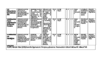 5.3.           P tearelu d las
                 lan       so e      D llar lo p s
                                       esarro s aso         Mtiv n d E -T F rm
                                                              o ació el 8 I- o ar         4 3 7 7 E say
                                                                                                   n o          C n ltad P y r
                                                                                                                 o su e ro ecto
In en n
  terv cio es  in en n
                  terv cio es        d D. p
                                      el .O ara             g p co el fin 9 G p s
                                                             ru o n                ru o           so re
                                                                                                    b           d llod C mu o
                                                                                                                 esarro e o p tad r
tecn estru r
     o ctu     tecn estru rale
                      o ctu s        en d lasfasesd
                                        ten er          e   d lo rar la
                                                             e g                                  in ecn
                                                                                                    terv ió     p sp
                                                                                                                 aso ara D o as
                                                                                                                          iap sitiv
               ap d lasfasesd
                   lican o      e    acu o a lo
                                         erd            s   co o nd
                                                               lab ració e                        n             D .d 4
                                                                                                                 .O e
ales           acu oalcamio
                     erd     b       p ced ien s d
                                      ro im to el           acu o al
                                                                erd                                             au res
                                                                                                                  to
               p ead
                lan o                D n stico en la
                                       iag ó                camiob
                                     o an n
                                      rg izació .           p ead
                                                             lan o
5.4.In en Plantearelusodelas
      terv cio                       E o lasfasesco
                                       lab rar          n   R n so re E -T F rm
                                                              azo ar b 8 I- o ar          4 3 7 7 E say
                                                                                                    n o         R m d Py r
                                                                                                                  esu en e ro ecto
n en
 es            in en n enla
                  terv cio es        h ien
                                      erram tas             las n ad
                                                                 ecesid es 9 G p s ru o           so re
                                                                                                     b          sistem d C mu o
                                                                                                                       a e o p tad r
  m istració recursoshumnde
ad in        n m istració os
               ad in
                            an
                                     ad ad d ac ero
                                        ecu as e u d
                                     alasn ad d
                                             ecesid es el
                                                            de
                                                            in en ncn
                                                              terv ció o
                                                                          la                      in ecn
                                                                                                    terv ió
                                                                                                  nen
                                                                                                                reco p sa D o as
                                                                                                                     men s iap sitiv
                                                                                                                4au res
                                                                                                                     to
d R rso aplicandolasfasesde
 e ecu s                             d artam to d
                                      ep en             e   elfind m rar
                                                                   e ejo                          sistem d
                                                                                                        ae
Hm o
 u an s        acu oalcamio
                     erd     b       recu s h m o d
                                           rso u an s e     el         clima                      reco p s
                                                                                                       men
               p ead
                lan o                lao an n
                                          rg izació         o an n
                                                             rg izacio al                         as
                                                            d acu oalo
                                                             e erd s
                                                            p cip s d
                                                             rin io e
                                                            relacio es
                                                                   n
                                                            hm a
                                                             u an
5.5.In en
      terv cio   P tearelu d las
                   lan       so e    D llar
                                       esarro         la    Mtiv n
                                                              o ació         E -T F rm
                                                                              8 I- o ar   4 3 7 7 In rm
                                                                                                    fo e        R m
                                                                                                                 esu en       Py r
                                                                                                                               ro ecto
nes              in en n
                    terv cio es      in en n co
                                       terv ció        n    in iv u y 9 G p s
                                                              d id al              ru o           so re
                                                                                                    b           d camio
                                                                                                                 el b         C mu o
                                                                                                                               o p tad r
                 estratég d la
                         icas e      accio esco creta d
                                           n n se           g p co el fin
                                                             ru al n                              in ecn
                                                                                                    terv ió     estratégico   D o as
                                                                                                                               iap sitiv
Estratég icas    o an nap n o
                  rg izació lica d   acu o al camio
                                         erd         b      d cu p co
                                                             e mlir n                             nenla         4au res
                                                                                                                     to       V eo
                                                                                                                               id
                 lasfasesd acu oal
                           e erd     p ead
                                      lan o                 la estrateg d
                                                                       ia e                       ad in
                                                                                                     m istra
                 camiop ead
                       b lan o                              acu o a lo
                                                                erd        s                      ció d
                                                                                                     n el
                                                            camiobs                               camiob
                                                            p ead s
                                                             lan o                                estratégico
B lio ra
 ib g fía:
G IZ R Mn fa R fa (2008).D rro O a iza n l. P cip sya lica n Terceraed n Ed ria M ra H M .P543
 U A , o tú r a el        esa llo rg n cio a rin io p cio es.         ició . ito l cG w ill. éxico
 