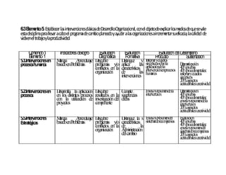 6 E mn 5 Esta lecer la in cio esclá sd D rro O a iza n l, co el o jetod exp rlo m io d q eseva
 .3 le e to . b       s terven n sica e esa llo rg n cio a n b e lica s ed s e u le
estad lin p ralleva aca oel p g m d ca b p n d ya d r ala o a iza n ain en rsuefica , laca a d
     iscip a a     r b ro ra a e mio la ea o yu a s rg n cio es crem ta            cia lid d e
vid enel tra a ylap d ctivid d
   a        b jo ro u a .

     C n n o1
      o te id          In ic d re d lo ro
                         d ao s e g             Ea a ió
                                                 v lu c n         Ea a ió
                                                                   v lu c n                 Ea a ió d l D s me o
                                                                                             v lu c n e e e p ñ
     E mn 1
      le e to                                   D g ó tic
                                                 ia n s a         F rmtiv
                                                                   o aa                   P dc
                                                                                           ro u to         Ss n c n
                                                                                                            u te ta ió
5.1.In en n en M
      terv cio es   aneja     Aprendizaje D escubre             D istingue y        In rm ycu ro
                                                                                      fo e ad s
p ceso h m o
 ro s u an s      basadoenP as
                           roblem         problem y/o
                                                   as           aplica        las   sin p sso rela
                                                                                        ó tico b         D atizació
                                                                                                           ram        n
                                          conflictos en la      características     ap nd la
                                                                                       licació e         4 %p eb
                                                                                                          0 ru as
                                          organización          de            las   in en nenp ceso
                                                                                      terv ció ro s      4 %p ced en s:
                                                                                                          0 ro im tale
                                                                intervenciones      hm o
                                                                                     u an s              in rm ycu ro
                                                                                                           fo e ad s
                                                                                                         sin p s
                                                                                                            ó tico
                                                                                                         2 %asp s
                                                                                                          0 : ecto
                                                                                                         actitu in crea idd
                                                                                                               d ales: tiv a
5.2.In en n en D
      terv cio es   esarrolla la aplicación   D escubre         C ple
                                                                 um                 E say yresu end la
                                                                                     n o m e             D atizació
                                                                                                           ram        n
p ceso
 ro s             en los distintos procesos   resultados en la sugerencias          in en n
                                                                                      terv ció           4 %p eb
                                                                                                          0 ru as
                  con la utilización de       investigación del dadas                                    4 %p ced en s:
                                                                                                          0 ro im tale
                  proyectos                   com  ponente                                               en oyresu end la
                                                                                                            say      m e
                                                                                                         in en n
                                                                                                           terv ció
                                                                                                         2 %asp s
                                                                                                          0 : ecto
                                                                                                         actitu in crea idd
                                                                                                               d ales: tiv a
5.5.In en n
      terv cio es    M aneja     Aprendizaje D escubre          D istingue la s E sayoyR m del
                                                                                    n      esu en        E alu n
                                                                                                           v ació
Estratég icas        basadoenP as
                              roblem         problem y/o
                                                      as        características   sistem d reco p sa
                                                                                        a e men s        4 %p eb
                                                                                                          0 ru as
                                             conflictos en la   de             la                        4 %p ced en s:
                                                                                                          0 ro im tale
                                             organización       A inistración
                                                                  dm                                     en oyresu end
                                                                                                            say      m el
                                                                del cam  bio                             sistem d reco p sa
                                                                                                                a e men s
                                                                                                         2 %asp s
                                                                                                          0 : ecto
                                                                                                         actitu in crea idd
                                                                                                               d ales: tiv a
 