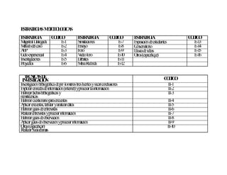 E T A E IA MT D L G A
 S R T G S E O O O IC S
E T A E IA
 S R TG            CD O
                    O IG            E T A E IA
                                     S R TG             CD O
                                                         O IG     E T A E IA
                                                                   S R TG                    CD O
                                                                                              O IG
M istral D g a
  ag       ialo ad      E-1         Su n
                                     imlacio es             E-7   E p sició d estu ian
                                                                   x o n e d tes               E3-1
M d d caso
  éto o el              E-2         E say
                                     n o                    E-8   Cn ersato
                                                                   o v rio                     E4-1
APB                     E-3         F ro
                                     o                      E-9   L v d id
                                                                   lu ia e eas                 E5-1
C ex erien
 iclo p cial            E-4         V eofo
                                      id ro                 E0
                                                             -1   O s(esp u
                                                                   tro ecifiq e)               E6-1
In estig n
  v acio es             E-5         D ates
                                      eb                    E1
                                                             -1
Py s
 ro ecto                E-6         M R od
                                       esa ed n a           E2
                                                             -1

   T C IC SD
     ÉN A E                                                                         CD O
                                                                                     O IG
 IN E T A IÓ
    V S IG C N
In estig n b lio ráfíca d p r lom o tresfu tesysacarco clu n
  v ació ib g             e o en s           en       n sio es                       T I-1
E p rar enred d in rm n (in et) yp cesar lain rm n
 x lo         es e fo ació tern ro              fo ació                              T I-2
E o fich b lio ráficas y
 lab rar as ib g                                                                     T I-3
n o icas
 emtécn
E o cu n p en estas
 lab rar estio ario ara cu                                                           T I-4
Alicar en estas, tab lar yan d s
  p      cu         u       alizar ato                                               T I-5
E o g ías d en istas
 lab rar u e trev                                                                    T I-6
R en istas yp cesar in rm n
 ealizar trev        ro        fo ació                                               T I-7
E o g ías d o serv n
 lab rar u e b ació                                                                  T I-8
Alicar g ías d o serv n yp cesar in rm n
  p u e b ació ro                      fo ació                                       T I-9
O (esp
  tras ecificar)                                                                     T 0
                                                                                      I-1
R S cio ram
 ealizar o d as
 