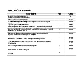 T A A OA T N M .E E E T 2
 R B J UÓ O O L MNO
                             T b joA tó o o
                              ra a u n m                                  H ra
                                                                           os    Cd o
                                                                                  ó ig
2 .E tilo d lid ra g O a iz c n l:
  .1 s s e e z o rg n a io a                                               1      T -1
                                                                                   A
O an o g sso reestilo d lid o
  rg izad res ráfico b     s e erazg
C ad ssin p sso reestilo d lid o
  u ro ó tico b         s e erazg                                          1     T -1
                                                                                  A -2
2 .T o sd lo ra g sd llid ra g :C ad sco prativ sd lasteo sd lo rasg sd
  .2 e ría e s s o e e z o u ro ma o e                   ría e s o el      1     T -1
                                                                                  A -2
lid o
   erazg
O a iza o g ficod Md d Fied
  rg n d r rá el o elo e ler                                               1     T -1
                                                                                  A -2
C a ro co p ra sd laTeo d laru -m yd Md d líd ylap rticip ció
 u d s ma tivo e ría e ta eta el o elo e er a a n                          1     T -1
                                                                                  A -2
C a ro co p ra sd Lid zg situ cio a Md d lid zg situ cio a yA sted
 u d s ma tivo el era o a n l, o elo e era o a n l ju el                   2     T -1
                                                                                  A -2
estilod lid zg a n d d rro
       e era o l ivel e esa llo
R m d la Hb a esd u líd situ cio a b sca la d cia en el
 esu en e s a ilid d e n er a n l, u r s iferen s tre:                     1     T -1
                                                                                  A -2
d g ó , laflexib a ylaa n p rael d p o
 ia n stico      ilid d lia za a esemeñ
                                                                           1     T -3
                                                                                  A -4
R m d la C rrien n eva enel lid zg : ca á yV n rio
  esu en e s o tes u s            era o rismtico isio a
2 .A to e z o O a iza o g fico so relaC ció d a tolíd m ia teel
 .3 u -lid ra g : rg n d res rá s b    rea n e u eres ed n                       T -3
                                                                                  A -4
tra a in ivid a
   b jo d u l
C n ltab lio rá so reejemlo d Fu tesd p d
  o su ib g fica b         p s e en e o er                                 2     T -1
                                                                                  A -2
                                                                           1     T -3
                                                                                  A -4
R m d resu o so relasfu te d p d
 esu en e ltad s b     en s e o er
                                                                           12
T ta h ra
 olos
 