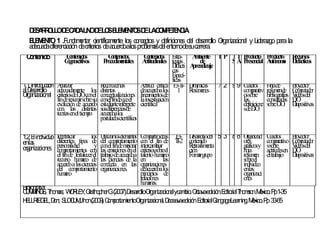 D S R O L D C D U OD L SE E E T SD L C M E E C
   E A R L O E A A N E O L M N O E A O P T N IA
 E E E T 1 .F n a e ta c n a e te lo c n e to y d fin io e d l d s rro O a iz c n l y L e g p ra la
   L M N O u d mn r ie tífic mn s o c p s e ic n s e e a llo rg n a io a id raz o a
 a e u d d re c c n d c rio d a u rd alo p b msd l e to od s c rre .
  d c a a ife n ia ió e rite s e c e o s ro le a e n rn e u a ra
 Cn n o
  o te id        Cn id s
                  o ten o       Cn id s
                                 o ten o   Cn id s E
                                             o ten o   stra- A b te T P TT P d cto P d cto R rso
                                                               mien               ro u    ro u      ecu s
                    Cg o o
                     o n scitiv s       P ced en les
                                         ro im ta         A d a teg
                                                            ctitu in les ias        de      S A P cia
                                                                                                  resen l    A tó o o D á s
                                                                                                              u n m id ctico
                                                                        D ácti A ren iza
                                                                          id     p d je
                                                                        cas
                                                                        E ecí-
                                                                          sp
                                                                        ficas
1 .In d ció Aalizar
 .1 tro u c n n                        R n cerlas
                                         eco o             ctitu           3 I- in icas 7 2 9 9 C ad s
                                                         A d crítica E -T D ám                    u ro       Hjad
                                                                                                               o e          Py r
                                                                                                                             ro ecto
a D s rro
 l e a llo ad ad en lo
                ecu am te s            d tas
                                        istin            d acu oalo 1 R m es
                                                           e erd s              esú en          co p
                                                                                                   marativ   resu end
                                                                                                                 m e        C mu o
                                                                                                                             o p tad r
O a iz c n l criterio d D . co el
  rg n a io a        s e .O n          co cep alizaio es lin ien sd
                                          n tu c n          eam to e                            o so re
                                                                                                 s b         b lio rafías
                                                                                                              ib g          V eo d
                                                                                                                             id s el
              find resu irso resu
                   e m b               co elfind q eel lain estig n
                                          n      eu           v ació                            las          co su as
                                                                                                                n ltad      D.
                                                                                                                             .O
              ev lu n d acu o
                o ció e erd            estu ian in rete cien
                                            d te terp         tífica                            d icio e
                                                                                                 efin n      so reD .
                                                                                                               b .O         D o as
                                                                                                                             iap sitiv
              co las d tas
                n          istin       su d ciasd
                                         s iferen e                                             sd D .
                                                                                                   e .O
              teo enel tiemo
                 rías        p         acu oalo
                                           erd s
                                       p stu o cien o
                                        o lad s tífics

1 .El in ivid o Id tificar
 .2 d u en                       los              o p eas E - D llod 5 3 8 8 O an
                                       U lo elem to
                                          tilizar s en s
                                                C martirid        3 esarro el             rg izad C ad s
                                                                                                   u ro                     Py r
                                                                                                                             ro ecto
enlas           d tes tip s d
                 iferen      o e       d co p rtam to
                                         el mo ien
                                                co el fin d T co ten o
                                                   n           e I-2 n id               ores      co p o
                                                                                                    marativ                 C mu o
                                                                                                                             o p tad r
o a iza n personalidad tos coy
 rg n cio es comortamp ien         n
                                       co el find m rar
                                           n       e ejo
                                                in b
                                                  tercamiar
                                       las emcio es enel
                                                o n
                                                criterio so ree
                                                        s b l
                                                                     R alim ta
                                                                       etro en
                                                                     ción
                                                                                        g sy sso re
                                                                                         ráfico
                                                                                        h ja
                                                                                         o
                                                                                                      b
                                                                                                  actitu esen
                                                                                                        d
                                                                                                                            V eo d
                                                                                                                             id s el
                                                                                                                            D.
                                                                                                                             .O
                el find fo
                        e rtalecerel   trab d acu oa
                                             ajo e erd
                                                talen h m o
                                                      to u an        F rm g p
                                                                      o ar ru o         resu en eltrab
                                                                                            m           ajo                 D o as
                                                                                                                             iap sitiv
                recu h m o d
                     rso u an e        las cien d la
                                                 cias e
                                                en           las                        so reel
                                                                                           b
                acu oa lascien
                    erd         cias   co d cta en las
                                           nu   o an n
                                                 rg izacio es                           in iv u
                                                                                          d id o
                d co p rtam to
                 el mo ien             o an n
                                         rg izacio es.
                                                d acu oalo
                                                 e erd s                                enlas
                hm o
                 u an                           p cip s d
                                                 rin io e                               o an
                                                                                         rg izaci
                                                relacio es
                                                        n                               o es
                                                                                         n
                                                h m as.
                                                 u an
B lio ra
 ib g fía:
C M IN S T o a ; W R E ,C th p e G(2 0 ).D s rro O a iz c n lyc mio Ota ae ic nE ito lT o s nMx o P 1-3
 U M G , h ms O L Y ris o h r . 0 7 e a llo rg n a io a a b . c v d ió . d ria h mo . é ic . p 5
H L R G L D n S O U ,Jh n(2 0 ).C mo m n O a iz c n l.D c a ae ic n E ito lC n a eL a in .Mx o P 3 -6
 E L IE E , o ; L C M o 0 9 o p rta ie to rg n a io a o e v d ió . d ria e g g e rn g é ic . p 3 5
 