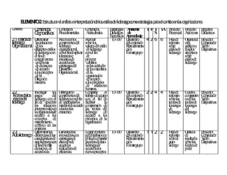 E E E T 2 Estru ra el a á ein reta d lo estilo d lid zg co oestra ia p rael ca b enla o a iza n
         L M N O . ctu r n lisis terp ción e s s e era o m teg s a                    mio s rg n cio es
Cn n o
 o te id      Cn n o
               o te id s    C n id s
                             o ten o    C n id s
                                         o ten o     E ias A b te T P T T P d cto P d cto R rso
                                                      strateg   mien               A ro u       ro u    ecu s
              Cg oc o
               o n s itiv s P ced en s A d ales D ácticas d
                             ro im tale   ctitu in    id        e            S         P cial Ató o o D áctico
                                                                                        resen   u n m id s
                                                                    E ecífica
                                                                     sp s       A ren iza
                                                                                  p d je
2 .E tilo d D in
  .1 s s e eterm ar               R n cerlo
                                     eco o s    R nazo ar             E -T 0
                                                                       31       D llo 4 2 6 6
                                                                                  esarro        Hjad
                                                                                                  o e        O an
                                                                                                                rg izad    Py r
                                                                                                                            ro ecto
lid ra g
    e zo       lasrelacio es
                          n       co p n tesd
                                      mo en el  so relo
                                                   b s                          d co ten o
                                                                                 el n id        resu en
                                                                                                     m       o res         C mu o
                                                                                                                            o p tad r
O a iz c n l d lo
   rg n a io a e s                lid o
                                      erazg     v resd estilo
                                                  alo el                        R alim ta
                                                                                  etro en -     so re
                                                                                                  b          g sy
                                                                                                               ráfico      V eo
                                                                                                                            id
              d tesestilo
                iferen        s   o an n
                                    rg izacio al d lid o
                                                   e erazg                      ción            estilo d
                                                                                                      se     cu ro
                                                                                                                 ad s      D o as
                                                                                                                            iap sitiv
              d lid oco
                e erazg n         co elfind ap
                                      n       e licar
                                                co el fin
                                                    n                           F rm g p
                                                                                 o ar ru o      lid o
                                                                                                   erazg     sin p s
                                                                                                                 ó tico
              el find  e          to ciae
                                     leran       d e                                                         so re
                                                                                                                 b
              co irerro
                  rreg res        in ad
                                     iciativ e  p pn
                                                  ro o er                                                    estilo d
                                                                                                                    se
               enlato a m         acu oalas
                                       erd       camiobs                                                     lid o
                                                                                                                 erazg
               dd n
                 e ecisio es      estrateg d
                                           ias elenlasactitu esd
               d acu o
                 e erd            D llo
                                     esarro      d lo m b s
                                                   e s iemro
              alo p to
                    s recep s     O an n
                                     rg izacio al.
                                                 d la
                                                   e
               d la
                 e                               o an n
                                                   rg izació
              D nirecció                         d acu o
                                                   e erd
              md a.
                 o ern                          alo p cip s
                                                     s rin io
                                                 d relacio es
                                                   e            n
                                                h m as.
                                                  u an
2. .2          In estig lo D g irlo
                  v ar          s istin u       C martir el E -T 0
                                                   op                  31       D llo 2 2 4 4
                                                                                  esarro        Hjad
                                                                                                  o e        C ad s
                                                                                                               u ro        Py r
                                                                                                                            ro ecto
T o sd lo rasg s
   e ría e s         o        d co p n tesd
                               el mo en el trab d eq ip
                                                     ajo e u o                  d co ten o
                                                                                 el n id        resu en
                                                                                                     m       co p
                                                                                                                marativ    C mu o
                                                                                                                            o p tad r
  ra g sd l
    so e       lid o co el lid oco elfin co el fin d
                   erazg n           erazg n        n             e             R alim ta
                                                                                  etro en -     so relas
                                                                                                   b         o d las
                                                                                                               se          V eo
                                                                                                                            id
lid ra g
    e zo       fin d d b d in retarlo facilitar
                     e escu rir e terp s                         la             ción            teo d
                                                                                                    rías e   teo d
                                                                                                                 rías e    D o as
                                                                                                                            iap sitiv
               las relacio es md sd acu o co p sió d
                              n o elo e erd mren n e                            F rm g p
                                                                                 o ar ru o      lo rasg s
                                                                                                  s o        lo rasg s
                                                                                                                s o
               in erso alese alasteo
                  terp n n                rías  las teo d rías el                               d e          d el
               lao an nd ex tes
                    rg izació e isten           lid o d
                                                    erazg         e                             lid o
                                                                                                   erazg     lid o
                                                                                                                erazg
               acu o a lo
                    erd         s               acu o a lo
                                                     erd          s
               co cep s d
                   n to         e               p cip s d la
                                                  rin io e
               m ram to
                  ejo ien                       o an n
                                                  rg izació
               co tin o en las
                   n u
               emresas
                    p
2. .3          D in las G erarid
                 eterm ar           en eas      L g elin
                                                  o rar terés E -T 0   31       D llo 1 1 2 2
                                                                                  esarro        Hjad
                                                                                                  o e        G s
                                                                                                               ráfico      Py r
                                                                                                                            ro ecto
A to e z o d ciasd las in o ad rasco
   u -lid ra g iferen e             n v o n p reltrab co
                                                  o         ajo n               d co ten o
                                                                                 el n id        resu en
                                                                                                    m        de            C mu o
                                                                                                                            o p tad r
               característic d estrateg d
                            as e          ias e elfind co p
                                                        e martir                R alim ta
                                                                                  etro en -     so reel
                                                                                                  b          resu o
                                                                                                                  ltad s   V eo
                                                                                                                            id
               au lid ocn d nd
                   to erazg o irecció e         lasid d au -
                                                       eas e to                 ción            au -
                                                                                                   to        so relas
                                                                                                                b          D o as
                                                                                                                            iap sitiv
               elfind to ar acu oa
                       e m            erd       lid od
                                                    erazg e                     F rm g p
                                                                                 o ar ru o      lid o
                                                                                                   ezg       fu tesd
                                                                                                               en e
               d n d
                 ecisio es e in icad resd
                                    d o e       acu oalo
                                                     erd s                                                   pd
                                                                                                              o er
               acu oala
                    erd           eficiencia.   n ev sp to
                                                  u o recep s
 