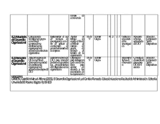 n rm
                                                            o as d    e
                                                           co v en
                                                             n iv cia




4.2.A id es
     ctiv ad   C o la
                 ateg rizar         Imlem tar el u
                                       p en           so   Ao p rtar al E -T F rm
                                                                             6 I- o ar   4 3 7 7 G sy
                                                                                                  ráfico     R m
                                                                                                              esu en      Py r
                                                                                                                           ro ecto
d D llo
 el esarro     fo ació d g p s
                 rm n e ru o        d técn
                                      e         icas d e   trab ajo en 9 G p s    ru o           en estas
                                                                                                   cu        so relas
                                                                                                               b          C mu o
                                                                                                                           o p tad r
O an n
  rg izacio al co elfind
                  n       e         in estig n co el
                                      v ació n             eq ip el find
                                                               uo         e                      d la
                                                                                                  e          activ ad
                                                                                                                  id es   V eo
                                                                                                                           id
               co p d su
                  mren er           fin d ap el
                                           e licar         co trib ir al
                                                               n u                               in estig
                                                                                                   v aci     d D.
                                                                                                              el .O       D o as
                                                                                                                           iap sitiv
               d en nenla
                im sió              cu n
                                       estio ario d    e   m ejo d
                                                              an          e                      ón
               o an nd
                rg izació e         acu oaltam od
                                        erd        añ e    g ps
                                                             ru o        de
               acu oalaestru ra
                   erd       ctu    laemresa
                                           p               acu o al
                                                                erd
               o an a
                rg izativ                                  tam o d la
                                                                añ e
                                                           o an n
                                                             rg izació
4.3.P sp Alicarlospasosdel
     aso ara p                      E o lo p sdl
                                      lab rar s aso e      Do n
                                                              isp sició     E -T F rm
                                                                             8 I- o ar            R my
                                                                                                    esu en   C n ltad
                                                                                                              o su e      Py r
                                                                                                                           ro ecto
elD llo Dservarlanecesidad
    esarro     ob
                 .Oco elfind
                   . n      e       D . p en d
                                      .O ara ten er
                                    lasfasesd acu oa
                                              e erd
                                                           p trab en 9 G p s
                                                             ara ajar
                                                           cad u ad las
                                                                an e
                                                                                  ru o            fich d
                                                                                                      as e
                                                                                                  o serv
                                                                                                    b ació
                                                                                                             d llod
                                                                                                              esarro e
                                                                                                             p sp
                                                                                                              aso ara
                                                                                                                          C mu o
                                                                                                                           o p tad r
                                                                                                                          V eo
                                                                                                                           id
O an n decamioenla
  rg izacio al        b             lo p ced ien s
                                       s ro im to          fases p      ara                       n          D .d 4
                                                                                                              .O e        D o as
                                                                                                                           iap sitiv
               o an nd
                rg izació e         d D n sticoenla
                                     el iag ó              ap rtar d
                                                               o          e                                  au res
                                                                                                               to
               acu oalasetap dl
                   erd       as e   o an n
                                     rg izació .           acu o a las
                                                                erd
               D..O                                        n ad d
                                                             ecesid es e
                                                           lao an n
                                                                rg izació .
B lio ra
 ib g fía:
G R Ó , C strilló Mn el A n (2005). El D rro O a iza n l yel C mioP n d . C lecció Leccio esFa lta d A m istra n Ed rila
 A Z N a n a u lfo so                   esa llo rg n cio a a b la ea o o n n cu d e d in ció . ito
U iversid dEl R sa . B g tá P 59-100
 n a o rio o o . p
 