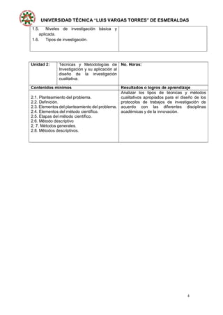 UNIVERSIDAD TÉCNICA “LUIS VARGAS TORRES” DE ESMERALDAS
4
1.5. Niveles de investigación básica y
aplicada.
1.6. Tipos de investigación.
Unidad 2: Técnicas y Metodologías de
Investigación y su aplicación al
diseño de la investigación
cualitativa.
No. Horas:
Contenidos mínimos Resultados o logros de aprendizaje
2.1. Planteamiento del problema.
2.2. Definición.
2.3. Elementos del planteamiento del problema.
2.4. Elementos del método científico.
2.5. Etapas del método científico.
2.6. Método descriptivo
2, 7. Métodos generales.
2.8. Métodos descriptivos.
Analizar los tipos de técnicas y métodos
cualitativos apropiados para el diseño de los
protocolos de trabajos de investigación de
acuerdo con las diferentes disciplinas
académicas y de la innovación.
 