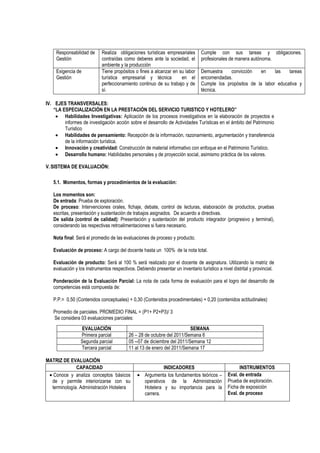 Responsabilidad de     Realiza obligaciones turísticas empresariales        Cumple con sus tareas y obligaciones.
     Gestión                contraídas como deberes ante la sociedad, el         profesionales de manera autónoma.
                            ambiente y la producción
     Exigencia de           Tiene propósitos o fines a alcanzar en su labor      Demuestra    convicción    en    las   tareas
     Gestión                turística empresarial y técnica         en el        encomendadas.
                            perfeccionamiento continuo de su trabajo y de        Cumple los propósitos de la labor educativa y
                            sí.                                                  técnica.

IV. EJES TRANSVERSALES:
    “LA ESPECIALIZACIÓN EN LA PRESTACIÓN DEL SERVICIO TURISTICO Y HOTELERO”
         Habilidades Investigativas: Aplicación de los procesos investigativos en la elaboración de proyectos e
         informes de investigación acción sobre el desarrollo de Actividades Turísticas en el ámbito del Patrimonio
         Turístico
         Habilidades de pensamiento: Recepción de la información, razonamiento, argumentación y transferencia
         de la información turística.
         Innovación y creatividad: Construcción de material informativo con enfoque en el Patrimonio Turístico.
         Desarrollo humano: Habilidades personales y de proyección social, asimismo práctica de los valores.

V. SISTEMA DE EVALUACIÓN:

   5.1. Momentos, formas y procedimientos de la evaluación:

   Los momentos son:
   De entrada: Prueba de exploración.
   De proceso: Intervenciones orales, fichaje, debate, control de lecturas, elaboración de productos, pruebas
   escritas, presentación y sustentación de trabajos asignados. De acuerdo a directivas.
   De salida (control de calidad): Presentación y sustentación del producto integrador (progresivo y terminal),
   considerando las respectivas retroalimentaciones si fuera necesario.

   Nota final: Será el promedio de las evaluaciones de proceso y producto.

   Evaluación de proceso: A cargo del docente hasta un 100% de la nota total.

   Evaluación de producto: Será al 100 % será realizado por el docente de asignatura. Utilizando la matriz de
   evaluación y los instrumentos respectivos. Debiendo presentar un inventario turístico a nivel distrital y provincial.

   Ponderación de la Evaluación Parcial: La nota de cada forma de evaluación para el logro del desarrollo de
   competencias está compuesta de:

   P.P.= 0,50 (Contenidos conceptuales) + 0,30 (Contenidos procedimentales) + 0,20 (contenidos actitudinales)

   Promedio de parciales. PROMEDIO FINAL = (P1+ P2+P3)/ 3
   Se considera 03 evaluaciones parciales:
                 EVALUACIÓN                                              SEMANA
                 Primera parcial          26 – 28 de octubre del 2011/Semana 6
                 Segunda parcial          05 --07 de diciembre del 2011/Semana 12
                 Tercera parcial          11 al 13 de enero del 2011/Semana 17

MATRIZ DE EVALUACIÓN
              CAPACIDAD                                     INDICADORES                              INSTRUMENTOS
   Conoce y analiza conceptos básicos              Argumenta los fundamentos teóricos –        Eval. de entrada
  de y permite interiorizarse con su               operativos de la Administración             Prueba de exploración.
  terminología. Administración Hotelera            Hotelera y su importancia para la           Ficha de exposición
                                                   carrera.                                    Eval. de proceso
 