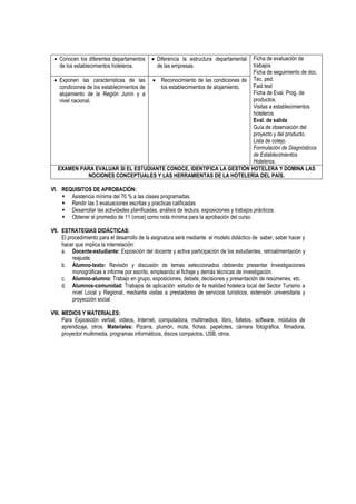Conocen los diferentes departamentos                                         Ficha de evaluación de
                                                Diferencia la estructura departamental
   de los establecimientos hoteleros.           de las empresas.                trabajos
                                                                                Ficha de seguimiento de doc.
    Exponen las características de las     Reconocimiento de las condiciones de Tec. ped.
    condiciones de los establecimientos de los establecimientos de alojamiento. Fast test
    alojamiento de la Región Junín y a                                          Ficha de Eval. Prog. de
    nivel nacional.                                                             productos.
                                                                                Visitas a establecimientos
                                                                                hoteleros
                                                                                Eval. de salida
                                                                                Guía de observación del
                                                                                proyecto y del producto.
                                                                                Lista de cotejo.
                                                                                Formulación de Diagnósticos
                                                                                de Establecimientos
                                                                                Hoteleros.
   EXAMEN PARA EVALUAR SI EL ESTUDIANTE CONOCE, IDENTIFICA LA GESTIÓN HOTELERA Y DOMINA LAS
                 NOCIONES CONCEPTUALES Y LAS HERRAMIENTAS DE LA HOTELERÍA DEL PAÍS.

VI. REQUISITOS DE APROBACIÓN:
     Asistencia mínima del 70 % a las clases programadas.
     Rendir las 3 evaluaciones escritas y practicas calificadas
     Desarrollar las actividades planificadas, análisis de lectura, exposiciones y trabajos prácticos.
     Obtener el promedio de 11 (once) como nota mínima para la aprobación del curso.

VII. ESTRATEGIAS DIDÁCTICAS:
     El procedimiento para el desarrollo de la asignatura será mediante el modelo didáctico de saber, saber hacer y
     hacer que implica la interrelación:
     a. Docente-estudiante: Exposición del docente y activa participación de los estudiantes, retroalimentación y
          reajuste.
     b. Alumno-texto: Revisión y discusión de temas seleccionados debiendo presentar Investigaciones
          monográficas e informe por escrito, empleando el fichaje y demás técnicas de investigación.
     c. Alumno-alumno: Trabajo en grupo, exposiciones, debate, decisiones y presentación de resúmenes, etc.
     d. Alumnos-comunidad: Trabajos de aplicación: estudio de la realidad hotelera local del Sector Turismo a
          nivel Local y Regional, mediante visitas a prestadores de servicios turísticos, extensión universitaria y
          proyección social.

VIII. MEDIOS Y MATERIALES:
      Para Exposición verbal, videos, Internet, computadora, multimedios, libro, folletos, software, módulos de
      aprendizaje, otros. Materiales: Pizarra, plumón, mota, fichas, papelotes, cámara fotográfica, filmadora,
      proyector multimedia, programas informáticos, discos compactos, USB, otros.
 