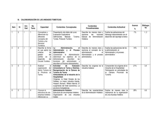 IX. CALENDARIZACIÓN DE LAS UNIDADES TEMÁTICAS:


                Uni-    No.                                                                         Contenidos                                                    Avance   Bibliogra
Sem    Hr                        Capacidad               Contenidos Conceptuales                                                Contenidos Actitudinal                        fía
                Dad    Tema                                                                       Procedimentales                                                   %
1     5     I          1      Conceptúan y           Presentación del sílabo del curso       Describe de manera clara y      Explica las aplicaciones del          7%        1, 2
                              diferencian los        Evaluación Exploratoria                 oportuna    las   nociones      liderazgo relacionándolo con el
                              diferentes             Definiciones Básicas: Turismo,          básicas de Administración       desarrollo del reportaje turístico
                              conceptos del          Turista, Producto Turístico             Hotelera.
                              Turismo y los
                              Servicios
                              Turísticos.
2     5     I          2      Describe la forma      La         Administración,         el   Describe de manera clara y      Explica las aplicaciones del de       14%       2, 3
                              en que aplicó los      Administrador y el Proceso              oportuna el concepto de la      la administración, el
                              criterios         de   Administrativo                          administración,          el     Administrador y el proceso
                              gestión          del   Caracterizan la Administración,         Administrador y el proceso      administrativo
                              cambio en el           determinan los objetivos de la          administrativo
                              desarrollo       del   Administración,     describen     las
                              Circuito Turístico.    funciones del administrador y
                                                     describen el Proceso Administrativo.
3     5     I          3      Analizan        la     Actividad        de        Extensión    Describe los orígenes de la     Comprenden los orígenes de la         21%        3,4
                              organización del       Universitaria en Tarma y Distritos:     industria hotelera              Industria de la Hospitalidad.
                              Sector Turismo de      Reorganización de la Cámara de                                          Participación en actividades de
                              la Provincia de        Turismo de Tarma                                                        la Cámara Provincial de
                              Tarma.                 Antecedentes de la Industria de la                                      Turismo
                                                     Hospitalidad
                                                     Orígenes, la Edad Dorada de los
                                                     Hoteles, La mayor industria Intacta,
                                                     Howard Jhonson, Willard Marriot, El
                                                     surgimiento del hotel económico, La
                                                     era de la Competencia.
4     5     I          4      Conocen la             Administración Hotelera                 Describe las características    Explica de manera clara la            28%        5,6
                              estructura de una      Estructura de una empresa hotelera      de la Administración Hotelera   implicancia de la organización
                              empresa hotelera.      Organización de una empresa                                             de una empresa hotelera.
                              Diferencian su         hoteler
 