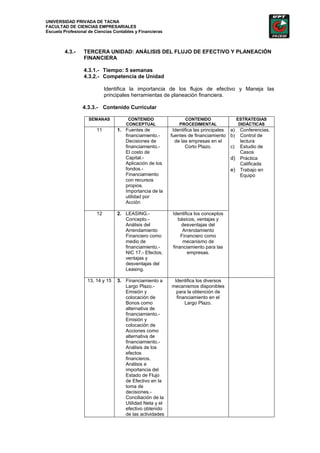 UNIVERSIDAD PRIVADA DE TACNA
FACULTAD DE CIENCIAS EMPRESARIALES
Escuela Profesional de Ciencias Contables y Financieras



        4.3.-    TERCERA UNIDAD: ANÁLISIS DEL FLUJO DE EFECTIVO Y PLANEACIÓN
                 FINANCIERA

                 4.3.1.- Tiempo: 5 semanas
                 4.3.2.- Competencia de Unidad

                             Identifica la importancia de los flujos de efectivo y Maneja las
                             principales herramientas de planeación financiera.

                 4.3.3.- Contenido Curricular

                    SEMANAS           CONTENIDO                 CONTENIDO                  ESTRATEGIAS
                                     CONCEPTUAL               PROCEDIMENTAL                 DIDÁCTICAS
                        11        1. Fuentes de            Identifica las principales a)    Conferencias.
                                     financiamiento.-     fuentes de financiamiento b)      Control de
                                     Decisiones de          de las empresas en el           lectura
                                     financiamiento.-            Corto Plazo.         c)    Estudio de
                                     El costo de                                            Casos
                                     Capital.-                                        d)    Práctica
                                     Aplicación de los                                      Calificada
                                     fondos.-                                         e)    Trabajo en
                                     Financiamiento                                         Equipo
                                     con recursos
                                     propios.
                                     Importancia de la
                                     utilidad por
                                     Acción

                        12        2. LEASING.-             Identifica los conceptos
                                     Concepto.-               básicos, ventajas y
                                     Análisis del              desventajas del
                                     Arrendamiento              Arrendamiento
                                     Financiero como           Financiero como
                                     medio de                   mecanismo de
                                     financiamiento.-      financiamiento para las
                                     NIC 17.- Efectos,             empresas.
                                     ventajas y
                                     desventajas del
                                     Leasing.

                   13, 14 y 15    3. Financiamiento a      Identifica los diversos
                                     Largo Plazo.-        mecanismos disponibles
                                     Emisión y              para la obtención de
                                     colocación de          financiamiento en el
                                     Bonos como                 Largo Plazo.
                                     alternativa de
                                     financiamiento.-
                                     Emisión y
                                     colocación de
                                     Acciones como
                                     alternativa de
                                     financiamiento.-
                                     Análisis de los
                                     efectos
                                     financieros.
                                     Análisis e
                                     importancia del
                                     Estado de Flujo
                                     de Efectivo en la
                                     toma de
                                     decisiones.-
                                     Conciliación de la
                                     Utilidad Neta y el
                                     efectivo obtenido
                                     de las actividades
 