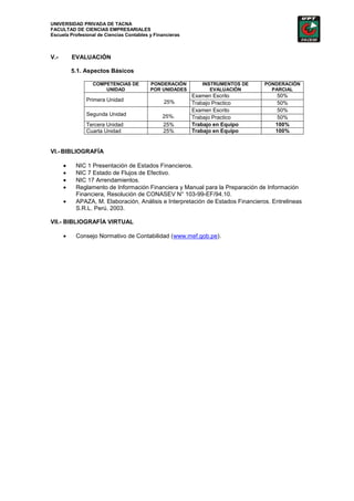 UNIVERSIDAD PRIVADA DE TACNA
FACULTAD DE CIENCIAS EMPRESARIALES
Escuela Profesional de Ciencias Contables y Financieras



V.-     EVALUACIÓN

        5.1. Aspectos Básicos

                 COMPETENCIAS DE          PONDERACIÓN        INSTRUMENTOS DE    PONDERACIÓN
                     UNIDAD               POR UNIDADES          EVALUACIÓN        PARCIAL
                                                          Examen Escrito             50%
               Primera Unidad                   25%       Trabajo Practico           50%
                                                          Examen Escrito             50%
               Segunda Unidad                  25%.       Trabajo Practico           50%
               Tercera Unidad                   25%       Trabajo en Equipo         100%
               Cuarta Unidad                    25%       Trabajo en Equipo         100%


VI.- BIBLIOGRAFÍA

          NIC 1 Presentación de Estados Financieros.
          NIC 7 Estado de Flujos de Efectivo.
          NIC 17 Arrendamientos.
          Reglamento de Información Financiera y Manual para la Preparación de Información
          Financiera, Resolución de CONASEV N° 103-99-EF/94.10.
          APAZA, M. Elaboración, Análisis e Interpretación de Estados Financieros. Entrelineas
          S.R.L. Perú. 2003.

VII.- BIBLIOGRAFÍA VIRTUAL

          Consejo Normativo de Contabilidad (www.mef.gob.pe).
 
