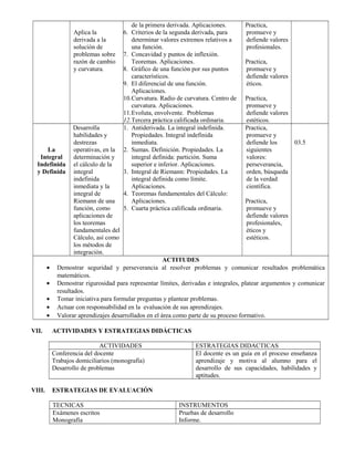 Aplica la
derivada a la
solución de
problemas sobre
razón de cambio
y curvatura.
de la primera derivada. Aplicaciones.
6. Criterios de la segunda derivada, para
determinar valores extremos relativos a
una función.
7. Concavidad y puntos de inflexión.
Teoremas. Aplicaciones.
8. Gráfico de una función por sus puntos
característicos.
9. El diferencial de una función.
Aplicaciones.
10.Curvatura. Radio de curvatura. Centro de
curvatura. Aplicaciones.
11.Evoluta, envolvente. Problemas
12.Tercera práctica calificada ordinaria.
Practica,
promueve y
defiende valores
profesionales.
Practica,
promueve y
defiende valores
éticos.
Practica,
promueve y
defiende valores
estéticos.
La
Integral
Indefinida
y Definida
Desarrolla
habilidades y
destrezas
operativas, en la
determinación y
el cálculo de la
integral
indefinida
inmediata y la
integral de
Riemann de una
función, como
aplicaciones de
los teoremas
fundamentales del
Cálculo, así como
los métodos de
integración.
1. Antiderivada. La integral indefinida.
Propiedades. Integral indefinida
inmediata.
2. Sumas. Definición. Propiedades. La
integral definida: partición. Suma
superior e inferior. Aplicaciones.
3. Integral de Riemann: Propiedades. La
integral definida como límite.
Aplicaciones.
4. Teoremas fundamentales del Cálculo:
Aplicaciones.
5. Cuarta práctica calificada ordinaria.
Practica,
promueve y
defiende los
siguientes
valores:
perseverancia,
orden, búsqueda
de la verdad
científica.
Practica,
promueve y
defiende valores
profesionales,
éticos y
estéticos.
03.5
ACTITUDES
• Demostrar seguridad y perseverancia al resolver problemas y comunicar resultados problemática
matemáticos.
• Demostrar rigurosidad para representar límites, derivadas e integrales, platear argumentos y comunicar
resultados.
• Tomar iniciativa para formular preguntas y plantear problemas.
• Actuar con responsabilidad en la evaluación de sus aprendizajes.
• Valorar aprendizajes desarrollados en el área como parte de su proceso formativo.
VII. ACTIVIDADES Y ESTRATEGIAS DIDÁCTICAS
ACTIVIDADES ESTRATEGIAS DIDACTICAS
Conferencia del docente
Trabajos domiciliarios (monografía)
Desarrollo de problemas
El docente es un guía en el proceso enseñanza
aprendizaje y motiva al alumno para el
desarrollo de sus capacidades, habilidades y
aptitudes.
VIII. ESTRATEGIAS DE EVALUACIÓN
TECNICAS INSTRUMENTOS
Exámenes escritos
Monografía
Pruebas de desarrollo
Informe.
 