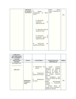 Regulación
del equilibrio
ácido-básico

2.
Sistema
amortiguador de
/H CO
2

conceptos
claves,
resúmenes y preguntas de
reflexión
HCO3
-

6Hs

3

3. Mecanismo
respiratorio
regulación de pH

de

4. Mecanismo renal de
regulación de pH

5. Mecanismo
de
intercambio iónico de
regulación de pH

6.
Alteraciones
equilibrio ácido-básico

del

UNIDAD IV:
METABOLISMO
DEL FÓSFORO Y
CALCIO
SEMANAS DE
ESTUDIO
DICIEMBRE.2013

TEMAS

CONTENIDOS

ESTRATEGIAS DE
APRENDIZAJE

HORAS

1. Metabolismo
fósforo

2013-11-25

Metabolismo
del fósforo y
calcio

delLa
maestra
enunciará
predicciones
y preguntas
abarcadoras que guíen al
alumno en la lectura de
2.
Composición metabolismo del fósforo y
química de los huesos calcio (Trabajo autónomo
individual)
Taller
pedagógico
para
elaborar una síntesis del tema
3.
Metabolismo en estudio
del calcio
Diálogo
mancomunado
analizando y comparando
conceptos
La
maestra
dotará
de
conceptos claves, resúmenes y
preguntas de reflexión

3Hs

 