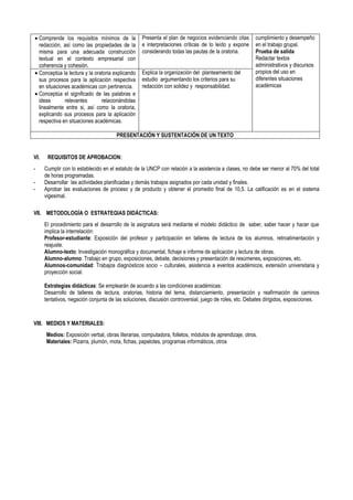 Comprende los requisitos mínimos de la          Presenta el plan de negocios evidenciando citas     cumplimiento y desempeño
    redacción, así como las propiedades de la       e interpretaciones criticas de lo leído y expone    en el trabajo grupal.
    misma para una adecuada construcción            considerando todas las pautas de la oratoria.       Prueba de salida
    textual en el contexto empresarial con                                                              Redactar textos
    coherencia y cohesión.                                                                              administrativos y discursos
    Conceptúa la lectura y la oratoria explicando   Explica la organización del planteamiento del       propios del uso en
    sus procesos para la aplicación respectiva      estudio argumentando los criterios para su          diferentes situaciones
    en situaciones académicas con pertinencia.      redacción con solidez y responsabilidad.            académicas
    Conceptúa el significado de las palabras e
    ideas       relevantes       relacionándolas
    linealmente entre si, así como la oratoria,
    explicando sus procesos para la aplicación
    respectiva en situaciones académicas.

                                        PRESENTACIÓN Y SUSTENTACIÓN DE UN TEXTO


VI.     REQUISITOS DE APROBACION:
-     Cumplir con lo establecido en el estatuto de la UNCP con relación a la asistencia a clases, no debe ser menor al 70% del total
      de horas programadas.
-     Desarrollar las actividades planificadas y demás trabajos asignados por cada unidad y finales.
-     Aprobar las evaluaciones de proceso y de producto y obtener el promedio final de 10,5. La calificación es en el sistema
      vigesimal.

VII. METODOLOGÍA O ESTRATEGIAS DIDÁCTICAS:
      El procedimiento para el desarrollo de la asignatura será mediante el modelo didáctico de saber, saber hacer y hacer que
      implica la interrelación:
      Profesor-estudiante: Exposición del profesor y participación en talleres de lectura de los alumnos, retroalimentación y
      reajuste.
      Alumno-texto: Investigación monográfica y documental, fichaje e informe de aplicación y lectura de obras.
      Alumno-alumno: Trabajo en grupo, exposiciones, debate, decisiones y presentación de resúmenes, exposiciones, etc.
      Alumnos-comunidad: Trabajos diagnósticos socio – culturales, asistencia a eventos académicos, extensión universitaria y
      proyección social.

      Estrategias didácticas: Se emplearán de acuerdo a las condiciones académicas:
      Desarrollo de talleres de lectura, oratorias, historia del tema, distanciamiento, presentación y reafirmación de caminos
      tentativos, negación conjunta de las soluciones, discusión controversial, juego de roles, etc. Debates dirigidos, exposiciones.



VIII. MEDIOS Y MATERIALES:
       Medios: Exposición verbal, obras literarias, computadora, folletos, módulos de aprendizaje, otros.
       Materiales: Pizarra, plumón, mota, fichas, papelotes, programas informáticos, otros
 