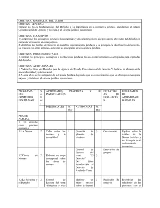 OBJETIVOS GENERALES DEL CURSO
OBJETIVO GENERAL:
Explicar las bases fundamentales del Derecho y su importancia en la normativa jurídica , atendiendo al Estado
Constitucional de Derecho y Justicia, y al sistema jurídico ecuatoriano
OBJETIVOS COGNITIVOS :
1 Comprender los conceptos jurídicos fundamentales y de carácter general que presupone el estudio del derecho en
particular de nuestro sistema jurídico.
2 Identificar las fuentes del derecho en nuestros ordenamientos jurídicos y su jerarquía, la clasificación del derecho,
su relación con otras ciencias, así como las disciplinas de esta ciencia jurídica.
OBJETIVOS PROCEDIMIENTALES :
1 Emplear los principios, conceptos e instituciones jurídicas básicas como herramientas apropiadas para el estudio
del derecho.
OBJETIVOS ACTITUDINALES :
1 Valorar los fines del Derecho para la vigencia del Estado Constitucional de Derecho Y Justicia, en el marco de la
interculturalidad y plurinacional.
2 Asumir el rol de Investigador de la Ciencia Jurídica, logrando que los conocimientos que se obtengan sirvan para
mejorar y fortalecer el sistema jurídico ecuatoriano.
PROGRAMA
DEL
CONTENIDO
DISCIPLINAR
N
o.
H
or
.
ACTIVIDADES PRACTICAS Y DE
INVESTIGACIÓN
ESTRATEGI
AS DE
EVALUACIÓ
N
RESULTADOS
DE
APRENDIZAJE
GLOBALES
PRESENCIALES N.
Hor
AUTÓNOMAS N.
Hor
PRIMER
PARCIAL
1 El derecho
como proceso
normativo
1.1La Norma 2 Taller sobre las
normas y la
normalidad
1 Consulta de
glosario de
términos
3 Cuestionario Explicar sobre la
validez de la
Norma Jurídica y
su Jerarquía en el
ordenamiento
normativo
1.2.Clases de
Normas
2 Elaborar un mapa
conceptual sobre
las clases de
normas
Control de
Lectura del
tema “El
Derecho”
Del Libro
Introducción al
Derecho de
Abelardo Torre
3
Exposición de
grupos
1.3.La Sociedad y
el Derecho
2 Control de
Lectura del tema
“Derechos y vida
Elaborar un
micro ensayo
sobre la libertad
3 Redacción de
ensayos
Establecer las
relaciones de las
personas con el
 