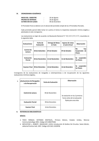 IX. CRONOGRAMA ACADÉMICO
INICIO DEL SEMESTRE : 26 de Agosto
PRUEBA DE ENTRADA : 26 de Agosto
ÚLTIMO DÍA DE CLASES : 09 de Diciembre
El Promedio Final se obtiene con el cálculo del promedio simple de los 3 Promedios Parciales.
Cada promedio parcial debe tomar en cuenta al menos la respectiva evaluación mínima exigida y
planteada en este cronograma:
Las evaluaciones se rigen de acuerdo a la Resolución Rectoral N° 002-2013/FI-UCV, resumidas en
la siguiente tabla:
Cronograma de las evaluaciones de rezagados o extemporáneas o de recuperación de las siguientes
evaluaciones mínimas exigidas:
 o
X. REFERENCIAS BIBLIOGRÁFICAS
BÁSICA:
 TOCCI RONALD, SISTEMAS DIGITALES., Primera Edicion, Estados Unidos, Monroe
CommunityCollege 2001. Código UCV (004/T65B)
 BOYLESTAD L., ROBERT.; NASHELSKY, LOUIS; Introducción Al Análisis De Circuitos. Sexta Edición,
editorial Prentice Hall, 1997. Código UCV (621.319/B78)
Evaluaciones
Fecha de
Evaluación
Entrega de Notas
en Aula
Ingreso de notas
al aula virtual
Observación
Control de
Lectura
30 de Setiembre 07 de Octubre 07 de Octubre
No hay
Suspensión de
Clases
Evaluación
Parcial
04 de Noviembre 11 de Noviembre 11 de Noviembre
Se suspenden
las Clases
Examen Final 09 de Diciembre 12 de Diciembre 12 de Diciembre
Se suspenden
las Clases
Evaluaciones de Rezagados
o de Recuperación
Fecha de Evaluación
Observación
Control de Lectura 04 de Noviembre
Se evaluarán en las 2 primeras
horas antes de la evaluación
fijada para esos días
Evaluación Parcial 09 de Diciembre
Examen Final 16 de Diciembre
 