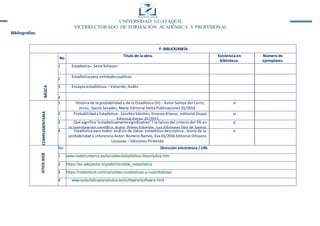 UNIVERSIDAD GUAYAQUIL
VICERRECTORADO DE FORMACIÓN ACADÉMICA Y PROFESIONAL
Bibliografías.
F: BIBLIOGRAFÍA
BÁSICA
No
Título de la obra. Existencia en
biblioteca.
Número de
ejemplares.
1 Estadística– Serie Schaum-
2 Estadísticapara entidadespublicas
3 Ensayosestadísticos – Valverde,Avilés
4
COMPLEMENTARIA
1 Historia de la probabilidad y de la Estadística (III).- Autor Santos del Cerro,
Jesús; García Secades, María Editorial Delta Publicaciones 01/2014.
si
2 ProbabilidadyEstadística.- SánchezSánchez,ErnestoAlonso, editorial Grupo
Editorial Patria. 01/2015
si
3 Qué significa“estadísticamentesignificativo”? la falicia del criterio del 5% en
la investigación.científica. Autor: Prieto Valiente, Luis Ediciones Díaz de Santos
01/2015
si
4 Estadística para todos: análisis de datos: estadística descriptiva , teoría de la
probabilidad e inferencia Autor: Romero Ramos, Eva 01/2016 Editorial Difusora
Larousse – Ediciones Pirámide
si
SITIOSWEB
No Dirección electrónica / URL
1 www.vadenumeros.es/sociales/estadistica-descriptiva.htm
1.
2.2 https://es.wikipedia.org/wiki/Variable_estadística
1.
2.3 https://matemovil.com/variables-cualitativas-y-cuantitativas/
1.
4 www.estadisticaparatodos.es/software/software.html
 