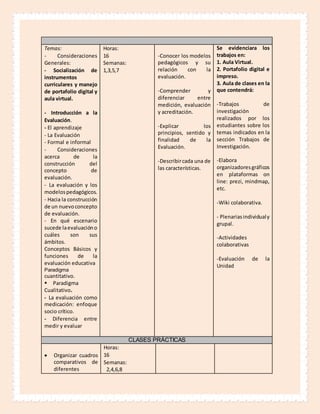 Temas:
- Consideraciones
Generales:
- Socialización de
instrumentos
curriculares y manejo
de portafolio digital y
aula virtual.
- Introducción a la
Evaluación.
- El aprendizaje
- La Evaluación
- Formal e informal
- Consideraciones
acerca de la
construcción del
concepto de
evaluación.
- La evaluación y los
modelospedagógicos.
- Hacia la construcción
de un nuevoconcepto
de evaluación.
- En qué escenario
sucede laevaluacióno
cuáles son sus
ámbitos.
Conceptos Básicos y
funciones de la
evaluación educativa
Paradigma
cuantitativo.
Paradigma
Cualitativo.
- La evaluación como
medicación: enfoque
socio crítico.
- Diferencia entre
medir y evaluar
Horas:
16
Semanas:
1,3,5,7
-Conocer los modelos
pedagógicos y su
relación con la
evaluación.
-Comprender y
diferenciar entre
medición, evaluación
y acreditación.
-Explicar los
principios, sentido y
finalidad de la
Evaluación.
-Describircada una de
las características.
Se evidenciara los
trabajos en:
1. Aula Virtual.
2. Portafolio digital e
impreso.
3. Aula de clases en la
que contendrá:
-Trabajos de
investigación
realizados por los
estudiantes sobre los
temas indicados en la
sección Trabajos de
Investigación.
-Elabora
organizadoresgráficos
en plataformas on
line: prezi, mindmap,
etc.
-Wiki colaborativa.
- Plenariasindividualy
grupal.
-Actividades
colaborativas
-Evaluación de la
Unidad
CLASES PRÁCTICAS
 Organizar cuadros
comparativos de
diferentes
Horas:
16
Semanas:
2,4,6,8
 