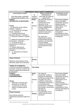 Universidad Nacional de Chimborazo
Escuela de Ciencias Sociales
Sílabo de la Cátedra de Filosofía de la Educación
3
CONTENIDOS, RESULTADOS Y EVIDENCIAS
CONTENIDOS-TEMAS
¿Qué debe saber y entender?
(Componente Científico. CC)
Nº
Horas/S
emanas
RESULTADOS DEL
APRENDIZAJE
¿Qué debe ser capaz de
hacer? (CT)
EVIDENCIA (S) DE
LO APRENDIDO
Unidad I
HISTORIA DE LA EDUCACION
Temas:
. La educación en las culturas
antiguas - Capítulo 1
3. La educación en la Antigua
Grecia - Capítulo 2 -
4. Contribuciones para la
Educación Romano - Capítulo 3
5. Educación Cristiana - Capítulo
4
6. Medieval Contribuciones para
la Educación - Capítulo 5.
7. La educación en el
Renacimiento y la Reforma -
Capítulo 6
8. Nuevas ideas para la
Educación en la Ilustración -
Capítulo 7
 9. Educación en el Nuevo
Mundo
Horas:
32
Semana
s
8
Ser capaz de conocer y
distinguir las
características de la
educación en las
diferentes etapas de la
historia, estableciendo
sus diferencias y
semejanzas, valorando el
aporte de cada autor y
período educativo.
Ser capaz de ir
preparando los pilares
fundamentales teóricos,
prácticos y de formación
humana integral,
mediante la asimilación
de los aportes de cada
época.
Documentos digitales
sobre los trabajos
individuales, de grupo,
debates paneles
relacionados con la
historia de la
educación.
Mapas conceptuales y
monografías
presentadas en físico.
Informes del trabajo de
investigación
Clases Prácticas:
Aplicación representativa de las
diferentes etapas de la educación
2
semana
s
Trabajo de Investigación:
¿Cómo se encuentran integrados
el conocer, el hacer y el ser en las
diferentes etapas de la historia de
la educación?
Tres meses
Unidad II
LA EDUCACION
CONTEMPORANEA
Temas:
 Diferentes corrientes de la
educación en el siglo XX
 La educación en el nuevo
milenio un desafío para el
mundo

Horas:
12
Semana
s
3
Ser capaz de
comprender, analizar y
distinguir las diferentes
tendencias educativas de
los siglos XX y XXI y
confirmar a través de la
investigación educativa si
en las instituciones
educativas se mantienen
las escuelas de principios
del siglo XX.
Ser capaz de
comprometerse con el
cambio hacia la nueva
educación
Documentos digitales
sobre los trabajos
individuales, de grupo,
debates paneles
relacionados con la
educación
contemporánea.
Mapas conceptuales y
monografías
presentadas en físico.
Informes del trabajo de
investigación
Clases Prácticas:
Socio dramas sobre las
experiencias educativas siglo XX y
XXI
1
semana
 
