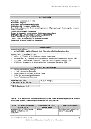 Universidad Nacional de Chimborazo
Escuela de Ciencias Sociales
Sílabo de la Cátedra de Filosofía de la Educación
5
METODOLOGÍA
Actividades presenciales de aula
Actividades dirigidas
Actividades autónomas del estudiante
CATALOGO DE TECNICAS DOCENTES:
Exposición del contenido de los temas importantes del programa, previa entrega del esquema
correspondiente.
Diálogo y critica de los contenidos
Grupos de discusión, previo estudio del tema correspondiente
CATALOGO DE ACTIVIDADES ACADEMICAS DIRIGIDAS
Trabajo individuales y en grupos reducidos
Lectura crítica de libros clásicos y de la actualidad
Comentario de textos filosófico- educativos
BIBLIOGRAFÍA
BIBLIOGRAFÍA BÁSICA:
 ALTAREJOS F._ NVAL O:Filosofía de la Educación NEUNSA, Pamplona 2000
BIBLIOGRAFÍA COMPLEMENTARIA:
 FULLAT O._ Filosofía de la Educación. Síntesis. Madrid 2000
 GIL MARTINEZ R._ Valores Humanos y Desarrollo personal. Escuela española. Madrid. 2000
 PETERS R._ Filosofía de la Educación._ Fondo de Cultura Económica. México 1977
 REBOUL O._ Los Valores de la Educación. Idea Universitaria. Barcelona.1999
LECTURAS RECOMENDADAS
 El Banquete de Platón._ Diálogo
 La Ética a Nicomaco.- Aristóteles
 Educación y Lucha de clases de Aníbal Ponce
 Emilio. Una autobiografía de Rousseau
 Poema Pedagógico de Makarenco
RESPONSABLE DE LA
ELABORACIÓN DEL SÍLABO:
Dr. Luis Vallejo L.
FECHA: Septiembre 2013
TABLA 2. B-1 Resultados o logros del aprendizaje del curso (a ser entregada por el profesor
junto con el sílabo). Este documento es exigido por el CEAACES).
RESULTADOS O LOGROS DEL
APRENDIZAJE
CONTRIBUCIÓN (ALTA,
MEDIA, BAJA)
EL ESTUDIANTE DEBE:
a)CAPACIDAD DE REFLEXION
SOBRE SI MISMO Y SU
ENTORNO
MEDIA REFLEXIONAR SOBRE SU
PROPIA REALIDAD
 