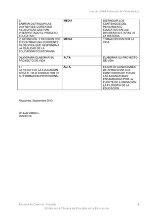 Universidad Nacional de Chimborazo
Escuela de Ciencias Sociales
Sílabo de la Cátedra de Filosofía de la Educación
6
b)
SABRAN DISTINGUIR LAS
DIEFRENTES CORIENTES
FILOSOFICAS QUE HAN
INTERPRETADO EL PROCESO
EDUCATIVO
MEDIA DISTINGUIR LOS
CONTENIDOS DEL
PENSAMIENTO
EDUCATIVO EN LAS
DIFERENTES ETAPAS DE
LA HISTORIA
c) DEFINICION Y DECISION POR
ENCONTRAR UNA CORRIENTE
FILOSOFICA QUE RESPONDA A
LA REALIDAD DE LA
EDUCACION ECUATORIANA
MEDIA TOMAR OPCIÓN POR LA
VIDA
D)LOGRARA ELABORAR SU
PROYECTO DE VIDA
ALTA ELABORAR SU PROYECTO
DE VIDA
E)
LA FILSOFI DE LA EDUCACION
SERÁ EL HILO CONDUCTOR DE
SU FORMACIÓN PROFESIONAL
ALTA ESTAR EN CONDICIONES
DE APROECHAR LOS
CONTENIDOS DE TODAS
LAS ASIGNATURAS
ENCAMINADAS POR LA
FUENTE DE ILUMINACIÓN:
LA FILOSOFÍA DE LA
EDUCACIÓN
Riobamba, Septiembre 2013
Dr. Luis Vallejo L.
DOCENTE
 