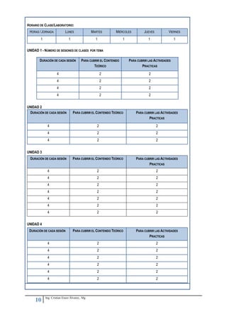 HORARIO DE CLASE/LABORATORIO:
 HORAS / JORNADA           LUNES               MARTES        MIÉRCOLES          JUEVES          VIERNES
        1                     1                  1                 1               1                 1

UNIDAD 1 - NÚMERO DE SESIONES DE CLASES POR TEMA

       DURACIÓN DE CADA SESIÓN          PARA CUBRIR EL CONTENIDO       PARA CUBRIR LAS ACTIVIDADES
                                                TEÓRICO                        PRACTICAS

                     4                                2                            2
                     4                                2                            2
                     4                                2                            2
                     4                                2                            2


UNIDAD 2
 DURACIÓN DE CADA SESIÓN          PARA CUBRIR EL CONTENIDO TEÓRICO         PARA CUBRIR LAS ACTIVIDADES
                                                                                   PRACTICAS

             4                                    2                                      2
             4                                    2                                      2
             4                                    2                                      2


UNIDAD 3
  DURACIÓN DE CADA SESIÓN         PARA CUBRIR EL CONTENIDO TEÓRICO         PARA CUBRIR LAS ACTIVIDADES
                                                                                   PRACTICAS
             4                                    2                                      2
             4                                    2                                      2
             4                                    2                                      2
             4                                    2                                      2
             4                                    2                                      2
             4                                    2                                      2
             4                                    2                                      2


UNIDAD 4
 DURACIÓN DE CADA SESIÓN          PARA CUBRIR EL CONTENIDO TEÓRICO         PARA CUBRIR LAS ACTIVIDADES
                                                                                   PRACTICAS
             4                                    2                                      2
             4                                    2                                      2
             4                                    2                                      2
             4                                    2                                      2
             4                                    2                                      2
             4                                    2                                      2



            Ing. Cristian Erazo Álvarez,. Mg
     10
 