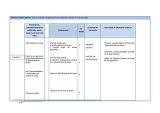TÓPICOS O TEMAS CUBIERTOS: (Lista el contenido o programa del curso indicando el número de horas por tema)


                          PROGRAMA DEL
                      CONTENIDO DISCIPLINAR(                                                              ESTRATEGIA DE   RESULTADOS DE APRENDIZAJE GLOBALES
                                                                                                   Nº
                       ASIGNATURA, UNIDAD,                       PRESENCIALES                                EVALUACIÓN
                                                                                               HORAS
                     CURSO TALLER OTRO ) POR
                               TEMAS



                    Administración de Ventas         Entender el significado                                              Proponer y aplicar diseños de estructuras
                                                     de la administración de ventas            4        INFORME           organizacionales de ventas
                                                     y conocer todas las teorías                        ESCRITO
                                                     propuestas.
                                                                                                                          Desarrollar y aplicar estrategias de ventas
                                                                                                                          en las organizaciones
                    Diseño de una estructura                                                            EXPOSICION
 Unidad 1           organizacional efectiva de       Conocer históricamente                                               Aplicar los diferentes sistemas de ventas
                    un departamento de               la estructura organizacional efectiva              PARTICIPATIVA     en una organización.
                    ventas                           de un departamento de ventas              4



                    Perfil, responsabilidades
                    y conocimientos del              Conocer el perfil del gerente de ventas
                                                                                               4
                    gerente de Ventas




                                                     Demostrar las Técnicas de ventas
                    Técnicas de ventas                                                         4



                Ing. Cristian Erazo Álvarez,. Mg
           6
 