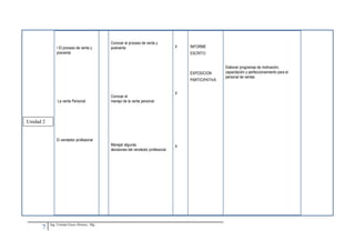 Conocer el proceso de venta y
               • El proceso de venta y        postventa                             4   INFORME
               posventa                                                                 ESCRITO


                                                                                                        Elaborar programas de motivación,
                                                                                        EXPOSICION      capacitación y perfeccionamiento para el
                                                                                                        personal de ventas
                                                                                        PARTICIPATIVA


                                                                                    4
                                              Conocer el
                La venta Personal             manejo de la venta personal



Unidad 2


               El vendedor profesional
                                              Manejar algunas                       4
                                              decisiones del vendedor profesional




           Ing. Cristian Erazo Álvarez,. Mg
      7
 
