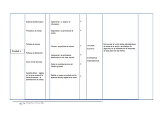Sistemas de Información        Implementar un sistema de               4
                                              información


               Pronósticos de ventas          Diagnosticar los pronósticos de         4
                                              ventas




               Políticas de precios                                                                       Comprender la función de las prácticas éticas
                                              Conocer las políticas de precios        4   INFORME         de ventas en el apoyo a la estrategia de
                                                                                          ESCRITO         negocios y en la consolidación de relaciones
Unidad 4                                                                                                  de largo plazo con los clientes.
               Políticas de distribución
                                              Implementar las políticas de            4
                                              distribución en una clase practica          EXPOSICION

               Como vender servicios                                                      PARTICIPATIVA
                                              Aplicar la venta de servicios en        4
                                              trabajos grupales


               Aspectos éticos y legales
               en: la venta personal, la      Diseñar un mapa conceptual con los      4
               fuerza de ventas y la          aspectos éticos y legales en la venta
               administración de ventas.




           Ing. Cristian Erazo Álvarez,. Mg
      9
 