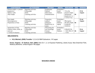BIBLIOGRAFIA:
• H.Q. Mitchell, (2009) Traveller 1,2,3,4,5,6 MM Publications. 147 pages
Evans, Virginia – O’ Sullivan, Neil. (2002) Click On 1, 2, 3,4 Express Publishing. Liberty house, New Greenham Park,
Newbury Berkshire. United kingdom.160 pages.
SEGUNDA UNIDAD
CONTENIDOS ACTIVIDADES METODO MEDIO INDICADOR HRS. SEMANA
Present simple vs present
progressive
•Stative verbs
•Past simple
Matching activities
Filling gaps
Drills
Listening activities
Problematic
Method
Motivation.
Sistematization
Worksheet
board.
Markers
•Use the
present simple
and present
progressive in
a correct way.
•Recognize
the past simple
in specific
situations.
• Identify the
main ideas of
a text.
06
15 th
August
Past simple
Past progressive
Prepositions of time
Matching activities
Filling gaps
Drills
Listening activities
Expository
method
Dialogues
Rediscovery in
teams
Worksheet
board.
Markers
laptop
06
22 nd
August
•preposition of time
•clauses (when, while, as
soon as)
1 written Evaluation
Matching activities
Filling gaps
Drills
Listening activities
Structuring the
new knolwdge
Gramar
translation
Worksheet
board.
Markers 06
29 th
August
 