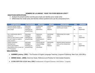 NOMBRE DE LA UNIDAD. “HAVE YOU EVER BEEN IN LOVE?”
OBJETIVOS ESPECIFICOS:
• Analyze the present perfect and the past simple and identify some modal verbs
• Differentiate the modal verbs and Identify indirect questions and use the comparative form.
CONTENIDOS ACTIVIDADES METODO MEDIO INDICADOR HRS. SEMANA
•Present perfect simple
•Present perfect simple vs
past simple
Role plays
Dialogues
Speaking out
paraphrasing
Problematic
Method
Motivation.
Worksheet
board.
Markers
Analyze the present perfect
and the past simple.
06
05 th
September
Can, could,may,be able to
sentences
Have to, don’t have to, need
to, don’t need to, needn’t,
must, mustn’t.
Role plays
Dialogues
Speaking out
paraphrasing
Expository
method
Dialogues
Rediscovery in
teams
Worksheet
board.
Markers
laptop
Differentiate the modal
verbs. 06 12 th
September
Indirect questions
•Comparisons
•Time clauses(when,
after,before,until, as soon as)
• 2nd
Evaluation
Role plays
Dialogues
Speaking out
paraphrasing
Structuring the
new knolwdge
Gramar
translation
Worksheet
board.
Markers
Identify indirect questions
and use the comparative
form.
06 19 th
September
BIBLIOGRAFIA:
• HARMER Jeremy. (1991): The Practice of English Language Teaching. Longman Publishing, New York, USA.296 p.
• DEREK Sellen . (2002). Grammar Goals. Reference and Practice for Intermediate Students.
• SCHRAMPFTER AZAR Betty (2002) Fundamentals of English Grammar third Edition - Longman
 