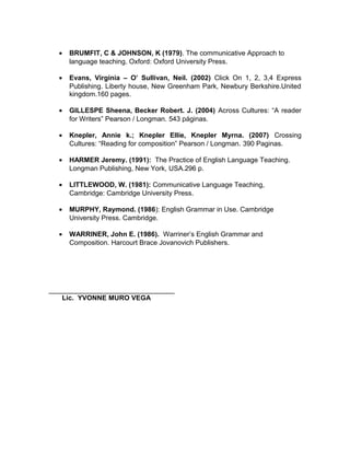 • BRUMFIT, C & JOHNSON, K (1979). The communicative Approach to
language teaching. Oxford: Oxford University Press.
• Evans, Virginia – O’ Sullivan, Neil. (2002) Click On 1, 2, 3,4 Express
Publishing. Liberty house, New Greenham Park, Newbury Berkshire.United
kingdom.160 pages.
• GILLESPE Sheena, Becker Robert. J. (2004) Across Cultures: “A reader
for Writers” Pearson / Longman. 543 páginas.
• Knepler, Annie k.; Knepler Ellie, Knepler Myrna. (2007) Crossing
Cultures: “Reading for composition” Pearson / Longman. 390 Paginas.
• HARMER Jeremy. (1991): The Practice of English Language Teaching.
Longman Publishing, New York, USA.296 p.
• LITTLEWOOD, W. (1981): Communicative Language Teaching,
Cambridge: Cambridge University Press.
• MURPHY, Raymond. (1986): English Grammar in Use. Cambridge
University Press. Cambridge.
• WARRINER, John E. (1986). Warriner’s English Grammar and
Composition. Harcourt Brace Jovanovich Publishers.
_________________________________
Lic. YVONNE MURO VEGA
 