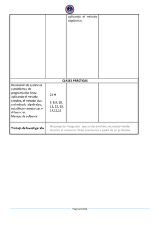 aplicando el método 
algebraico. 
CLASES PRÁCTICAS 
Página 5 de 8 
Resolución de ejercicios 
y problemas de 
programación lineal 
aplicando el método 
simplex, el método dual 
y el método algebraico, 
establecer semejanzas y 
diferencias. 
Manejo de software 
26 H 
S: 8,9, 10, 
11, 12, 13, 
14,15,16 
Trabajo de Investigación 
Un proyecto integrador que se desarrollará secuencialmente 
durante el semestre. Debe plantearse a partir de un problema. 
 
