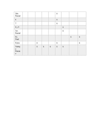 2do.
Parcial
ü
6 ü
7 ü
8 y 9 ü
3er.
Parcial
ü
Ex.
Final
ü ü
Foros ü ü ü
Trabaj
o
Práctic
o
ü ü ü ü ü
 