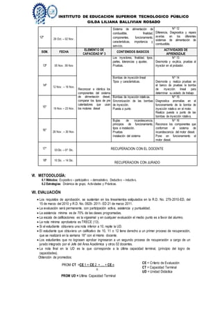 INSTITUTO DE EDUCACION SUPERIOR TECNOLOGICO PÚBLICO
GILDA LILIANA BALLIVIAN ROSADO
12º
29 Oct. – 02 Nov.
Sistema de alimentación de
combustible, finalidad,
componentes, funcionamiento,
características, importancia y
servicio.
Nº 12
Diferencia, Diagnostica y repara
averías en los diferentes
sistemas de alimentación de
combustible.
SEM. FECHA
ELEMENTO DE
CAPACIDAD Nº 3
CONTENIDOS BASICOS
ACTIVIDADES DE
APRENDIZAJE
13º 05 Nov. 09 Nov
Reconocer e idéntica los
componentes del sistema
de alimentación diesel,
comparar los tipos de pre
calentadores que usan
los motores diesel
Los inyectores, finalidad, tipos,
partes, tolerancias y ajustes.
Pruebas.
Nº 13
Desmonta y explica, pruebas al
inyector en el probador.
14º
12 Nov. – 16 Nov.
Bombas de inyección lineal
Tipos y características.
Nº 14
Desmonta y realiza pruebas en
el banco de pruebas la bomba
de inyección lineal para
determinar su estado de trabajo
15°
19 Nov.– 23 Nov.
Bombas de inyección rotativas.
Sincronización de las bombas
de inyección.
Puesta a punto
Nº 15
Diagnostica anomalías en el
funcionamiento de la bomba de
inyección rotativa en el motor.
Realiza puesta a punto de las
bombas de inyección rotativa.
16°
26 Nov. – 30 Nov.
Bujías de incandescencia,
principios de funcionamiento,
tipos e instalación.
Pruebas
Instalación del sistema
Nº 16
Reconoce los componentes que
conforman el sistema de
incandescencia del motor diesel.
Pone en funcionamiento el
motor diesel.
17° 03 Dic. – 07 Dic. RECUPERACION CON EL DOCENTE
18º 10 Dic. – 14 Dic.
RECUPERACION CON JURADO
VI. METODOLOGÌA:
6.1 Métodos: Expositivo – participativo – demostrativo. Deductivo – inductivo.
6.2 Estrategias: Dinámica de grupo, Actividades y Prácticas.
VII. EVALUACIÓN
 Los requisitos de aprobación, se sustentan en los lineamientos estipulados en la R.D. No. 279-2010-ED, del
15 de marzo del 2010 y R.D. No. 0929- 2011- ED 21 de marzo 2011.
 La evaluación será permanente, con participación activa, asistencia y puntualidad.
 La asistencia mínima es de 70% de las clases programadas.
 La escala de calificaciones es la vigesimal y en cualquier evaluación el medio punto es a favor del alumno.
 La nota mínima aprobatoria es TRECE (13).
 Si el estudiante obtuviera una nota inferior a 10, repite la UD.
 El estudiante que obtuviera un calificativo de 10, 11 o 12 tiene derecho a un primer proceso de recuperación,
que se realizará en la semana 18° con el mismo docente.
 Los estudiantes que no lograsen aprobar ingresaran a un segundo proceso de recuperación a cargo de un
jurado integrado por el Jefe del Área Académica y otros 02 docentes.
 La nota final en la UD es la que corresponde a la última capacidad terminal, (principio del logro de
capacidades).
Obtención de promedios:
CE = Criterio de Evaluación
CT = Capacidad Terminal
UD = Unidad Didáctica
PROM UD = Ultima Capacidad Terminal
PROM CT =CE 1 + CE 2 + … + CE n
n
 
