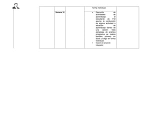 forma individual.
Semana 16  Ejecución de
actividades de
aprendizaje: el
estudiante de FID
asume la conducción
de alguna actividad o
situación de
aprendizaje dentro de
una sesión. Esta
estrategia de práctica
progresiva se realiza
también primero en
dúos y luego en forma
individual.
 Expone el proyecto
integrador
 