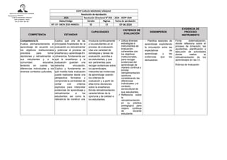 INSTITUTO DE EDUCACIÓN SUPERIOR
“CARLOS MEDRANO VÁSQUEZ”
SAN CLEMENTE - PISCO
D.S. N° 019 – 89 - ED
COMPETENCIA ESTANDAR
CAPACIDADES
CRITERIOS DE
EVALUACIÓN
DESEMPEÑOS
EVIDENCIA DE
PROCESO/
INSTRUMENTO
Competencia 5.
Evalúa permanentemente el
aprendizaje de acuerdo con
los objetivos institucionales
previstos para tomar
decisiones y retroalimentar a
sus estudiantes y a la
comunidad educativa,
teniendo en cuenta las
diferencias individuales y los
diversos contextos culturales.
Explica que una de las
principales finalidades de la
evaluación es retroalimentar
y potenciar el proceso de
enseñanza y aprendizaje.En
coherencia, fundamenta por
qué la enseñanza y la
evaluación guardan una
estrecha vinculación.
Explica y fundamenta en
qué medida toda evaluación
puede realizarse desde una
perspectiva formativa y
comprende la centralidad de
contar con criterios
explícitos para interpretar
evidencias de aprendizaje y
retroalimentar a los
estudiantes; así como la
relevancia de construir una
Involucra continuamente
a los estudiantes en el
proceso de evaluación.
Usa una variedad de
estrategias y tareas de
evaluación, acordes a
las estudiantes, y que
son pertinentes para
recoger evidencias sobre
los aprendizajes.
Interpreta las evidencias
de aprendizaje usando
los criterios de
evaluación y a partir de
ellas toma decisiones
sobre la enseñanza.
Brinda retroalimentación
características de la
oportuna y de calidad a
los estudiantes.
 Utiliza diversas
estrategias e
instrumentos de
evaluación,
coherentes con
los objetivos
institucionales,
para recoger
evidencias del
aprendizaje de
manera continua y
brindar
retroalimentación
oportuna,
considerando las
diferencias
individuales y el
contexto
sociocultural de
sus estudiantes.
 Reflexiona sobre
la
retroalimentación
en su práctica
pedagógica para
mejora continua
de docente
estudiante.
- Planifica sesiones de
aprendizaje explicitando
la vinculación entre las
expectativas de
aprendizaje y las
evidencias que las
demuestran.
Ficha sistematización,
donde reflexiona sobre el
proceso de inmersión, las
ayudantías, planificación y
ejecución de actividades
donde realiza la
retroalimentación de los
aprendizajes en las I.E.
Rúbrica de evaluación
PEDAGÓGICO PÚBLICO.
IESPP CARLOS MEDRANO VÁSQUEZ
Resolución de Aprobación
2025 Resolución Directoral N° 053 – 2024 - IESPP CMV
Sílabo/Código Versión Páginas Fecha de aprobación
NT- 07- DBCN 2019 MINEDU 02 13 07-06-2024
 