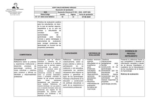 INSTITUTO DE EDUCACIÓN SUPERIOR
“CARLOS MEDRANO VÁSQUEZ”
SAN CLEMENTE - PISCO
D.S. N° 019 – 89 - ED
Práctica de evaluación positiva
para los estudiantes, es decir,
en la que se sientan seguros,
respetados y en la que los
errores y dificultades se
conciban como
oportunidades de
aprendizaje para todos.
Conoce y aplica estrategias e
instrumentos de evaluación
para recoger evidencias de
aprendizaje, en función de los
propósitos planteados.
COMPETENCIA ESTANDAR
CAPACIDADES CRITERIOS DE
EVALUACIÓN
DESEMPEÑOS
EVIDENCIA DE
PROCESO/
INSTRUMENTO
Competencia 8
Reflexiona sobre su práctica
y experiencia institucional y
desarrolla procesos de
aprendizaje continuo de
modo individual y colectivo
para construir y afirmar su
identidad y responsabilidad
profesional.
Comprende que la reflexión,
individual y colectiva, es un
elemento medular en la profesión
docente, que le permite mejorar
continuamente su práctica y
construir una postura sobre las
políticas educativas. En
coherencia, concibe la reflexión
como un proceso sistemático,
cíclico y constante, orientado al
análisis de las propias acciones
para tomar decisiones
pedagógicas que respondan a
dicho análisis. Reflexiona de
manera individual, con sus pares y
con el docente formador sobre las
evidencias que registra de las
actividades de práctica para
identificar sus fortalezas y los
aspectos de mejora
Reflexiona, individual y
colectivamente, sobre su
propia práctica y sobre su
participación en su
institución o red educativa.
Implementa los cambios
necesarios para mejorar su
práctica y garantizar el
logro de los aprendizajes.
Participa críticamente en la
discusión y construcción
de políticas educativas a
partir de su experiencia y
conocimiento profesional.
 Analiza reconoce
aciertos y
dificultades en su
enseñanza a
partir de
evidencias
(resultados de
aprendizaje,
observaciones,
opiniones de
estudiantes,
familias.
 Reconoce
Instrumentos de
evaluación
formativa del
nivel inicial.
-Gestiona
interacciones
pedagógicas para
facilitar la
construcción de los
aprendizajes,
fomentando que los
estudiantes de
educación básica
comprendan que las
actividades que
realizan responden al
propósito de
aprendizaje previsto.
Presenta la reflexiona frente a
sus compañera y docente la
información recogida a través
de la técnica cuantitativo y
cualitativo de la interpretación
de los resultados de la Sesión
de Aprendizaje.
Rúbrica de evaluación.
PEDAGÓGICO PÚBLICO.
IESPP CARLOS MEDRANO VÁSQUEZ
Resolución de Aprobación
2025 Resolución Directoral N° 053 – 2024 - IESPP CMV
Sílabo/Código Versión Páginas Fecha de aprobación
NT- 07- DBCN 2019 MINEDU 02 13 07-06-2024
 