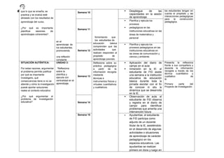 que lo que se enseña, se
practica y se evalúa esté
alineado con los resultados de
aprendizaje del curso.
¿Por qué es importante
planificar sesiones de
aprendizajes coherentes?
en el
aprendizaje de
los estudiantes,
promoviendo
una reflexión
constante
fomentando que
los estudiantes de
educación básica
comprendan que las
actividades que
realizan responden al
propósito de
aprendizaje previsto.
los estudiantes tengan en
cuenta el propósito y las
interacciones pedagógicas
para la construcción
pedagógica.
Semana 10
 Despliegue de las
capacidades en la sesión
de aprendizaje.
Semana 11
 Planifica y ejecuta los
procesos
 pedagógicos en las
instituciones educativas en las
áreas de matemática y
personal
Semana 12
 Planifica y ejecuta los
procesos pedagógicos en las
instituciones educativas en
las áreas de comunicación y
ciencia y ambiente.
SITUACIÓN AUTÉNTICA:
Por estas razones, argumentar
el problema permite justificar
por qué es importante
investigarlo, qué
consecuencias tiene si no se
atiende y cómo la investigación
puede aportar soluciones
reales al contexto educativo
¿Por qué argumentar el
problema de investigación
educativa?
UNIDAD 3:
“Reflexiona
sobre la
planifica y
ejecuta con
centralidad en el
aprendizaje.
Semana 13
Reflexiona sobre su
práctica pedagógica
a partir de la
información recogida
mediante
técnicas e
instrumentos físicos y
virtuales cuantitativos
y cualitativos.
.
 Aplicación del diario de
campo en el aula
 Inmersión en la IE: el
estudiante de FID asiste
una semana a la institución
educativa de educación
básica durante toda la
jornada escolar con el fin
de conocer in situ la
dinámica que se desarrolla
en la IE.
Presenta la reflexiona
frente a sus compañera y
docente la información
recogida a través de los
técnica cuantitativo y
cualitativo de
la
Primera parte del
Proyecto de Investigación.
Semana 14
 Observación de aula: el
estudiante de FID observa
y registra en el diario de
campo para identificar
problemas que amerita una
intervención futura
Semana 15  Ayudantías: el estudiante
de FID participa como
adjunto de un docente
titular de la IE, asistiéndolo
en el desarrollo de algunas
actividades o situaciones
de aprendizaje de carácter
pedagógico en los
espacios educativos. Las
ayudantías se realizan
primero en dúos y luego en
 