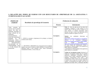 11
6. RELACIÓN DEL PERFIL DE EGRESO CON LOS RESULTADOS DE APRENDIZAJE DE LA ASIGNATURA Y
EVIDENCIAS DE EVALUACIÓN
PERFIL DE
EGRESO Resultados de aprendizaje de la materia
Evidencias de evaluación
Técnica Instrumento
Tiene vocación de
servicio que le permite
ejercer con ética su
profesión, buscando la
mejor solución de los
problemas
socioeconómicos, a
través del conocimiento
profundo de las
tradiciones, valores y
necesidades nacionales
y latinoamericanas,
prevaleciendo así la
responsabilidad social
y el lado humano del
profesional.
1.- APLICA el concepto e importancia de la ecología y su historia
evolutiva como ciencia.
1.1.- RECONOCE e IDENTIFICA las consecuencias de los impactos
negativos que causa el hombre al medio ambiente y la reacción de la
naturaleza frente a estos estímulos como: Efecto Invernadero,
Calentamiento Global; y, Lluvia Acida, etc.
Prueba
Investigativa
Investigativa
Oral: Al inicio de cada una de las clases diez
estudiantes resumirán la clase anterior en un
minuto sobre el tema que más les impacto en la
clase anterior, se evitaran expresiones como
decimos, nos dijo o vimos y las expresiones de un
alumno no pueden ser iguales a la de otro.
Síntesis: Los estudiantes observaran un
documental
https://www.youtube.com/watch?v=q_gcVg29C58
(Darwin y la Evolución Biológica);
https://www.youtube.com/watch?v=VHt2UulbgRc
(Una Verdad Incomoda) y
https://www.youtube.com/watch?v=QcsImZaYMac
(El Gran Fraude del Calentamiento Global y
presentaran un informe grupal el día siguiente de
haber cubierto los contenidos.
y presentaran un informe grupal el día siguiente de
haber cubierto los contenidos.
Trabajo de investigación grupal: Realizaran un
trabajo de investigación grupal sobre las grandes
catástrofes ambientales (Chernóbil; Chevron
Texaco; Exxon Valdez, Fukushima, Hiroshima y
Nagasaki, Consecuencias Lluvia acida; y del
Calentamiento Global, mismo que será presentado
el primer día de clases de la cuarta semana de
octubre, la presentación del trabajo será con la
aplicación de normas APA y referencias ISO-690
 