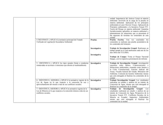 13
unidad: Importancia del Amicus Curiae en materia
ambiental; Inversión de la carga de la prueba en
materia ambiental; Aplicación de los principios
ambientales al caso Chevron Texaco, Aplicación de
Principios ambientales a la Iniciativa Yasuní ITT.
Teoría del Riesgo en materia ambiental. Garantías
Jurisdiccionales aplicables en materia ambiental y
planteamiento de situaciones que se presentara al
día siguiente de terminar los contenidos de esta
unidad.
4. RECONOCE y APLICA la normativa principal del Tratado
Unificado de Legislación Secundaria Ambiental.
Prueba:
Investigativa
Investigativa
Prueba Escrita: Una vez concluidos los
contenidos se realizara una prueba acumulativa de
los contenidos del trimestre.
Trabajo de Investigación Grupal: Realizaran un
trabajo grupal en el cual analizaran cada uno de los
diez libros del TULSMA.
Trabajo de Campo: Visita al Parque Nacional
Sangay, con la respectiva presentación de informe.
5.- IDENTIFICA y APLICA los tipos penales frente a conductas
enmarcadas en acciones u omisiones que afecten al medioambiente
Investigativa Trabajo de Investigación Grupal: investigación
casuística sobre delitos, Contravenciones e
Infracciones ambientales, tomando como fuentes a
la Corte Constitucional, Función Judicial del
Azuay, Fiscalía General del Estado, Ministerio del
Ambiente, Comisión de Gestión Ambiental, mismo
que será entregado al finalizar los contenidos de la
unidad.
6.- IDENTIFICA, ASESORA y APLICA la normativa vigente de la
Ley de Aguas en lo que respecta a la concesión de uso y
aprovechamiento del mismo a más de sus conflictos sociales.
Investigativa Trabajo Investigación Grupal: Los estudiantes
realizaran un estudio y análisis de un trámite de
Concesión de Agua, mismo que será entregado al
finalizar los contenidos de la unidad.
7.- IDENTIFICA, ASESORA y APLICA la normativa vigente de la
Ley de Minería en lo que respecta a la concesión minera a más de sus
conflictos sociales.
Investigativa Trabajo de Investigación Grupal: Los
estudiantes realizaran un estudio y análisis de un
trámite de Concesión de Agua, Perspectiva de la
Iniciativa Yasuní ITT, Conflictos Sociales de la
Minería en Ecuador, Impuestos Ambientales
mismo que será entregado al finalizar los
contenidos de la unidad
 