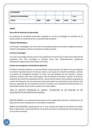 |
13
AUTONOMO
PROYECTO INTEGRADOR 100%
TOTAL 100% 100% 100% 100% 100%
ANEXO
Desarrollo de Ambientes de Aprendizaje
Los ambientes de aprendizaje presenciales incorporan el uso de las tecnologías en ambientes de no
presencialidad, una evidencia de ello es el portafolio del estudiante.
Enfoques Metodológicos
Los enfoques metodológicos son entre otros: Interdisciplinariedad de contenidos, inteligencia colectiva,
reflexión metacognitiva, enfoque comunicativo y trabajo en equipo.
Uso de las Tecnologías
El uso de las tecnologías permite alcanzar las competencias necesarias para el desarrollo profesional del
estudiante, entre otras tecnologías se utilizarán: Foros, chat, videoconferencias, plataformas
educacionales, páginas web, base de datos, entre otros.
Carácter de Investigación y Contenidos de Aplicación
Al finalizar el periodo académico, los alumnos deberán organizar grupos de trabajo en los que integrarán
las materias impartidas durante el nivel que cursaron y con la guía de un docente coordinador, plantear
un proyecto de investigación formativa; el mismo que será diseñado para dar solución a diversos
problemas jurídicos, tales como vacíos legales, falta de difusión de derechos, violación de derechos,
propuestas de creación de anteproyectos de ley, documentos de análisis crítico-jurídicos, propuestas de
creación de ordenanzas, etc; los mismos que servirán para aplicar los conocimientos tanto teóricos como
prácticos, adquiridos por los estudiantes durante el semestre, que contribuirán beneficiosamente a la
colectividad, al tratar temas sociales, jurídicos y de interés público.
TEMA DE PROYECTO INTEGRADOR DE CARRERA: “VULNERACIÓN DE LOS DERECHOS DE LOS
ADOLESCENTES EN LOS OPERATIVOS DE CONTROL”
OBJETIVO GENERAL: La no aplicación de los derechos de los adolescentes, permite su vulneración en los
operativos de control realizados por las autoridades competentes
AMBITO DE APLICACIÓN: Conjuntamente con la Junta Cantonal de Protección de Derechos de Niños,
Niñas y Adolescentes, se pretende difundir los derechos humanos y constitucionales de los adolescentes
en los centros educativos.
 