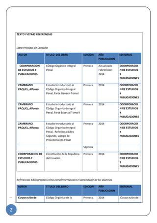 |
2
TEXTO Y OTRAS REFERENCIAS
Libro Principal de Consulta
AUTOR TITULO DEL LIBRO EDICION AÑ0
PUBLICACION
EDITORIAL
COORPORACION
DE ESTUDIOS Y
PUBLICACIONES
CÓdigo Orgánico Integral
Penal
Primera Actualizado
Febrero Del
2014
COORPORACIO
N DE ESTUDIOS
Y
PUBLICACIONES
ZAMBRANO
PAQUEL, Alfonso.
Estudio Introductorio al
Código Orgánico Integral
Penal, Parte General Tomo I
Primera 2014 COORPORACIO
N DE ESTUDIOS
Y
PUBLICACIONES
ZAMBRANO
PAQUEL, Alfonso.
Estudio Introductorio al
Código Orgánico Integral
Penal, Parte Especial Tomo II
Primera 2014 COORPORACIO
N DE ESTUDIOS
Y
PUBLICACIONES
ZAMBRANO
PAQUEL, Alfonso.
Estudio Introductorio al
Código Orgánico Integral
Penal, Referido al Libro
Segundo. Código de
Procedimiento Penal
Primera 2014 COORPORACIO
N DE ESTUDIOS
Y
PUBLICACIONES
. Séptima
COORPORACION DE
ESTUDIOS Y
PUBLICACIONES
Constitución de la Republica
del Ecuador.
Primera 2014 COORPORACIO
N DE ESTUDIOS
Y
PUBLICACIONES
Referencias bibliográficas como complemento para el aprendizaje de los alumnos
AUTOR TITULO DEL LIBRO EDICION AÑ0
PUBLICACION
EDITORIAL
Corporación de Código Orgánico de la Primera. 2014 Corporación de
 