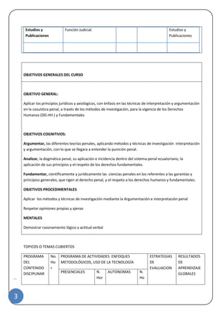 |
3
Estudios y
Publicaciones
Función Judicial. Estudios y
Publicaciones
OBJETIVOS GENERALES DEL CURSO
OBJETIVO GENERAL:
Aplicar los principios jurídicos y axiológicos, con énfasis en las técnicas de interpretación y argumentación
en la casuística penal, a través de los métodos de investigación, para la vigencia de los Derechos
Humanos (DD.HH.) y Fundamentales
OBJETIVOS COGNITIVOS:
Argumentar, las diferentes teorías penales, aplicando métodos y técnicas de investigación interpretación
y argumentación, con lo que se llegara a entender la punición penal.
Analizar, la dogmática penal, su aplicación e incidencia dentro del sistema penal ecuatoriano, la
aplicación de sus principios y el respeto de los derechos fundamentales.
Fundamentar, científicamente y jurídicamente las ciencias penales en los referentes a las garantías y
principios generales, que rigen al derecho penal, y el respeto a los derechos humanos y fundamentales.
OBJETIVOS PROCEDIMENTALES
Aplicar los métodos y técnicas de investigación mediante la Argumentación e interpretación penal
Respetar opiniones propias y ajenas
MENTALES
Demostrar razonamiento lógico y actitud verbal
TOPICOS O TEMAS CUBIERTOS
PROGRAMA
DEL
CONTENIDO
DISCIPLINAR
No.
Ho
r
PROGRAMA DE ACTIVIDADES ENFOQUES
METODOLÓGICOS, USO DE LA TECNOLOGÍA
ESTRATEGIAS
DE
EVALUACION
RESULTADOS
DE
APRENDIZAJE
GLOBALESPRESENCIALES N.
Hor
AUTONOMAS N.
Ho
 