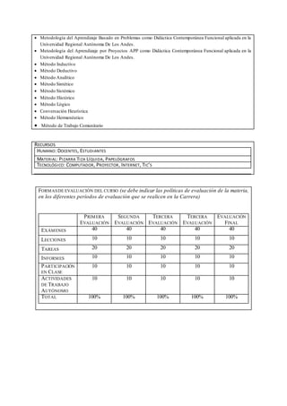  Metodología del Aprendizaje Basado en Problemas como Didáctica Contemporánea Funcional aplicada en la
Universidad Regional Autónoma De Los Andes.
 Metodología del Aprendizaje por Proyectos APP como Didáctica Contemporánea Funcional aplicada en la
Universidad Regional Autónoma De Los Andes.
 Método Inductivo
 Método Deductivo
 Método Analítico
 Método Sintético
 Método Sistémico
 Método Histórico
 Método Lógico
 Conversación Heurística
 Método Hermenéutico
 Método de Trabajo Comunitario
RECURSOS
HUMANO: DOCENTES, ESTUDIANTES
MATERIAL: PIZARRA TIZA LÍQUIDA, PAPELÓGRAFOS
TECNOLÓGICO: COMPUTADOR, PROYECTOR, INTERNET, TIC’S
FORMASDE EVALUACIÓN DEL CURSO (se debe indicar las políticas de evaluación de la materia,
en los diferentes períodos de evaluación que se realicen en la Carrera)
PRIMERA
EVALUACIÓN
SEGUNDA
EVALUACIÓN
TERCERA
EVALUACIÓN
TERCERA
EVALUACIÓN
EVALUACIÓN
FINAL
EXÁMENES 40 40 40 40 40
LECCIONES 10 10 10 10 10
TAREAS 20 20 20 20 20
INFORMES 10 10 10 10 10
PARTICIPACIÓN
EN CLASE
10 10 10 10 10
ACTIVIDADES
DE TRABAJO
AUTÓNOMO
10 10 10 10 10
TOTAL 100% 100% 100% 100% 100%
 